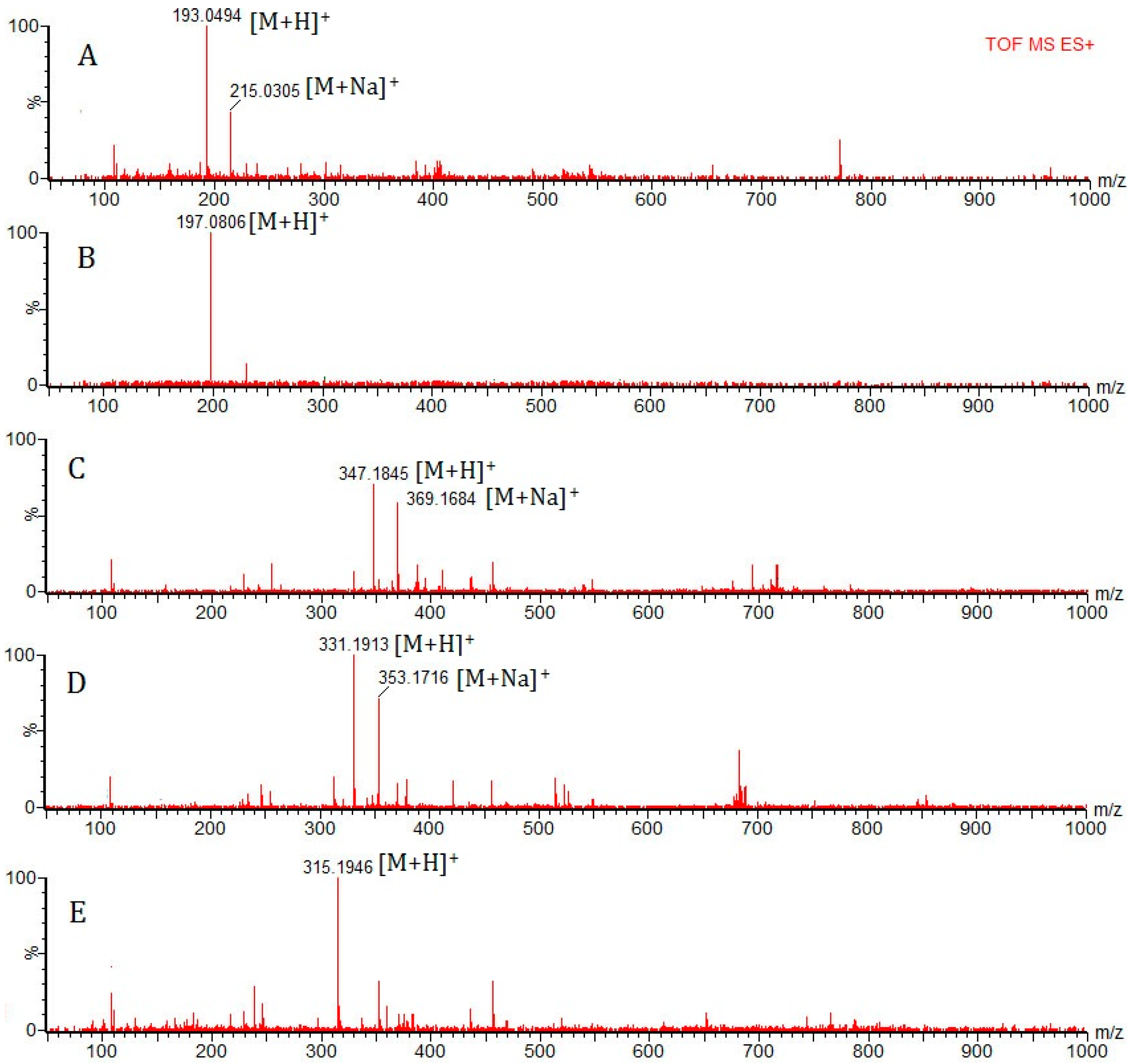 Molecules 22 01524 g005