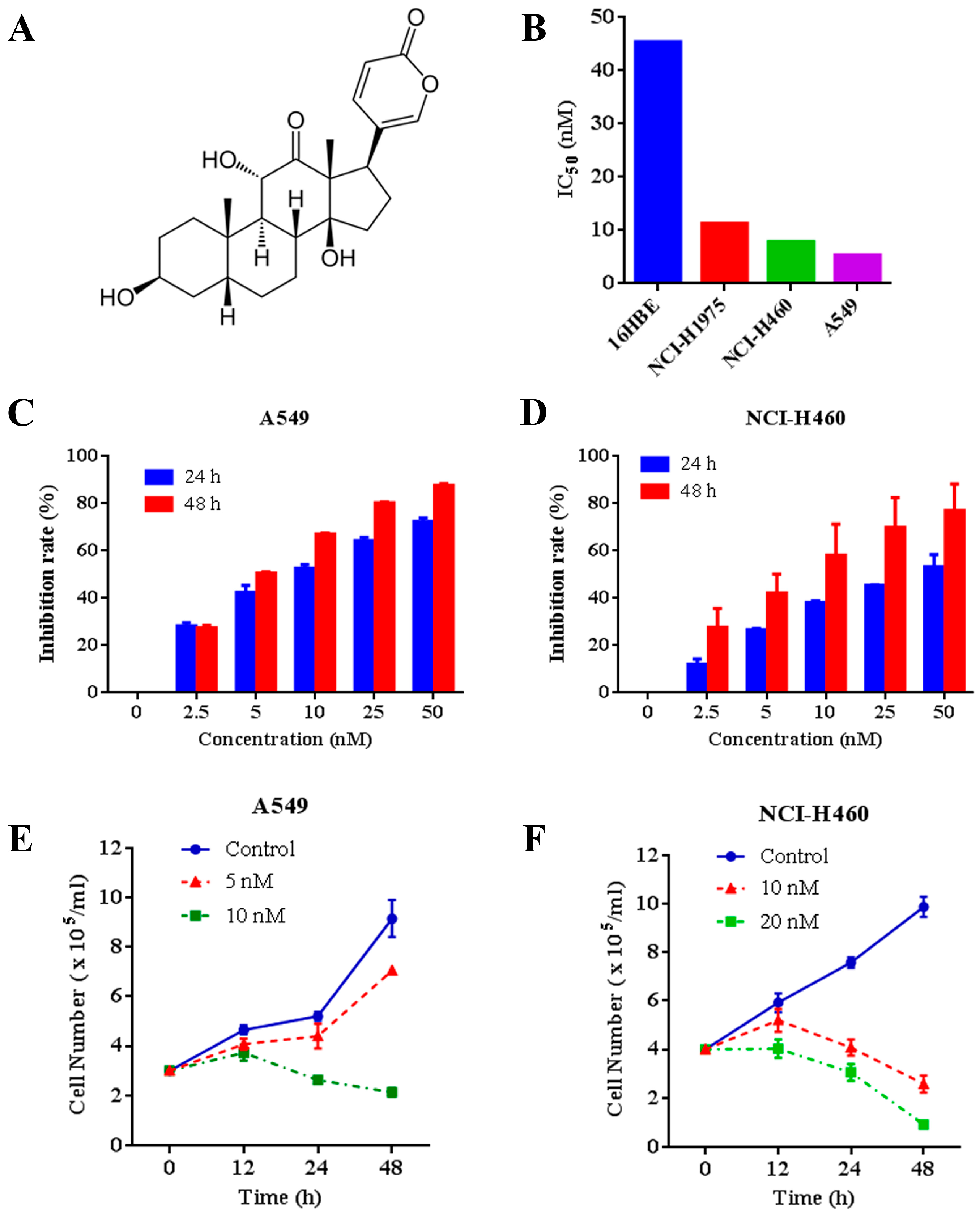 Molecules 22 01525 g001