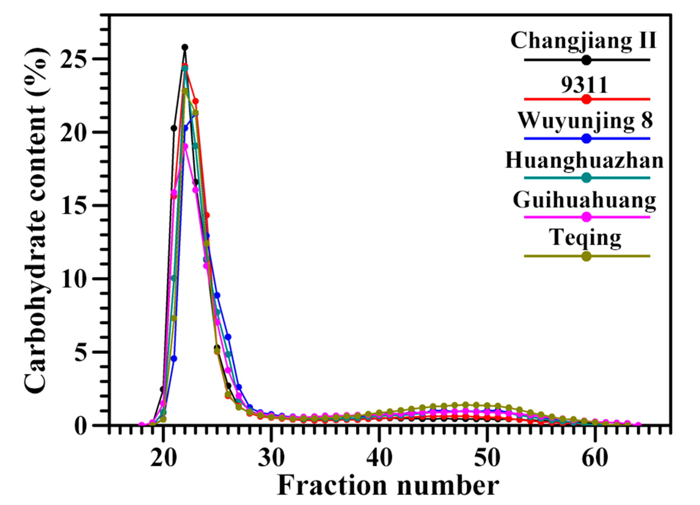 Molecules 22 01526 g002