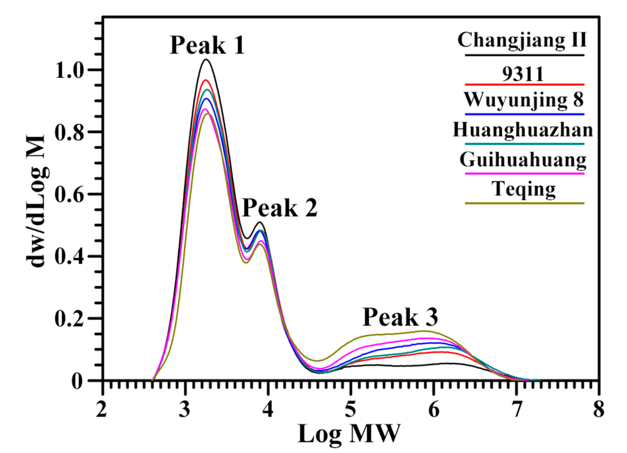 Molecules 22 01526 g003