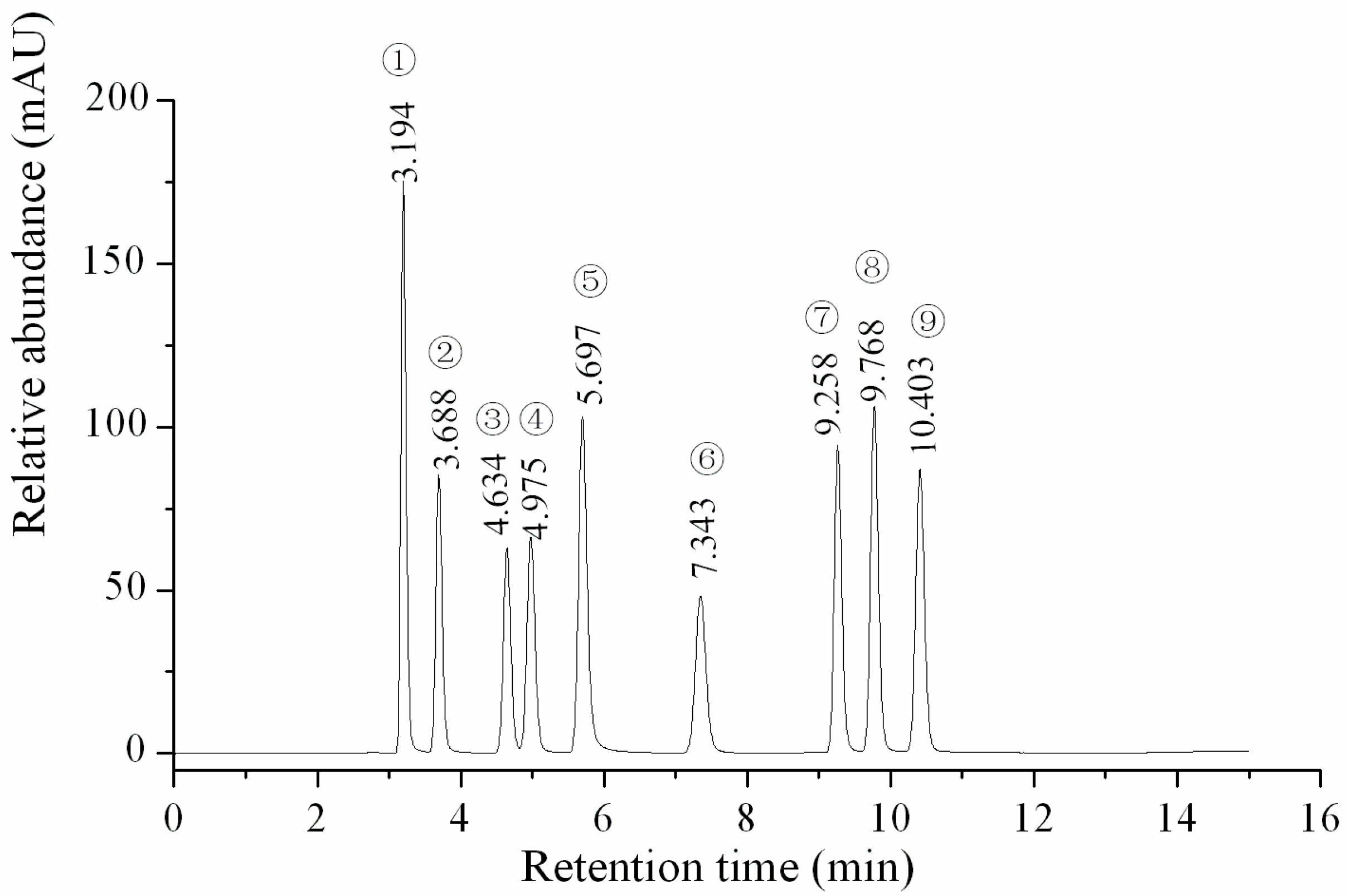 Molecules 22 01530 g001