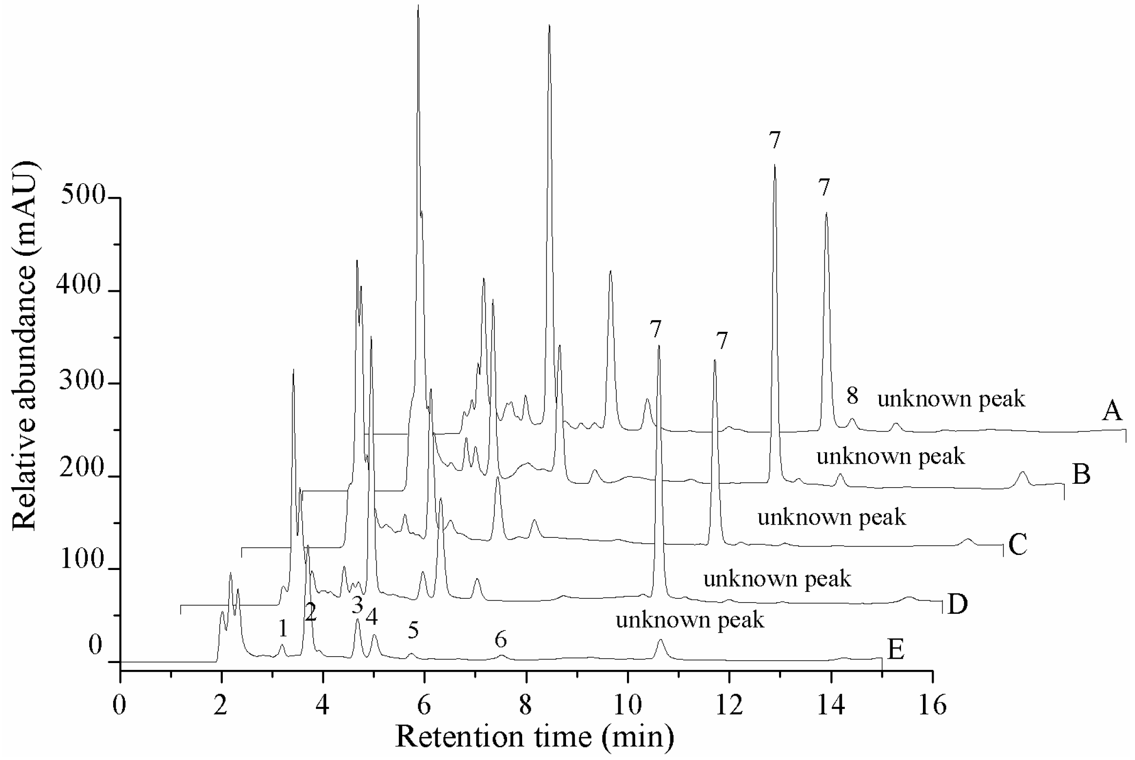 Molecules 22 01530 g002
