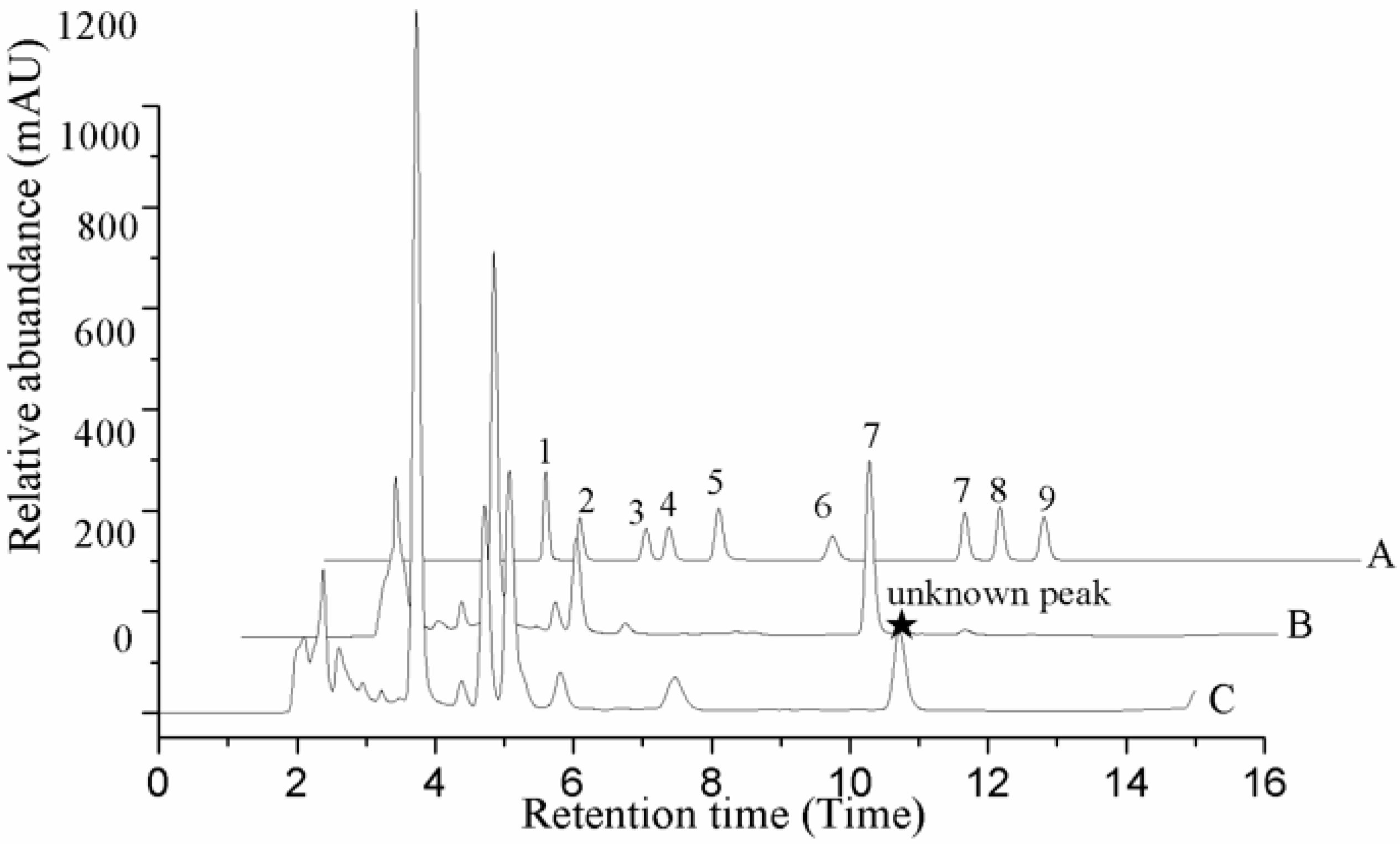 Molecules 22 01530 g003