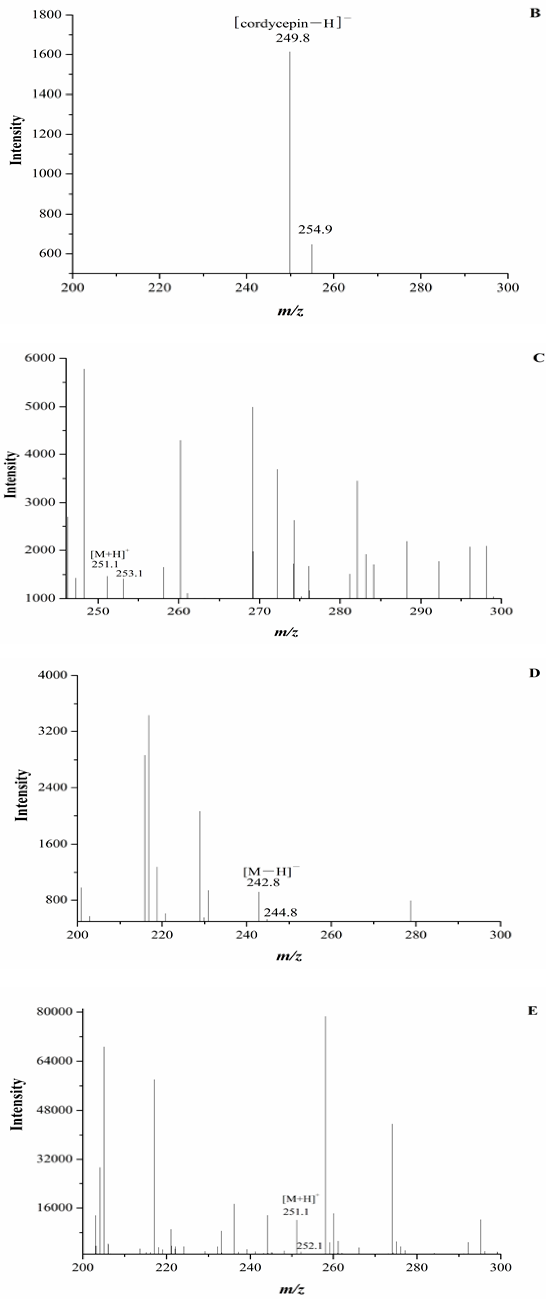 Molecules 22 01530 g004b