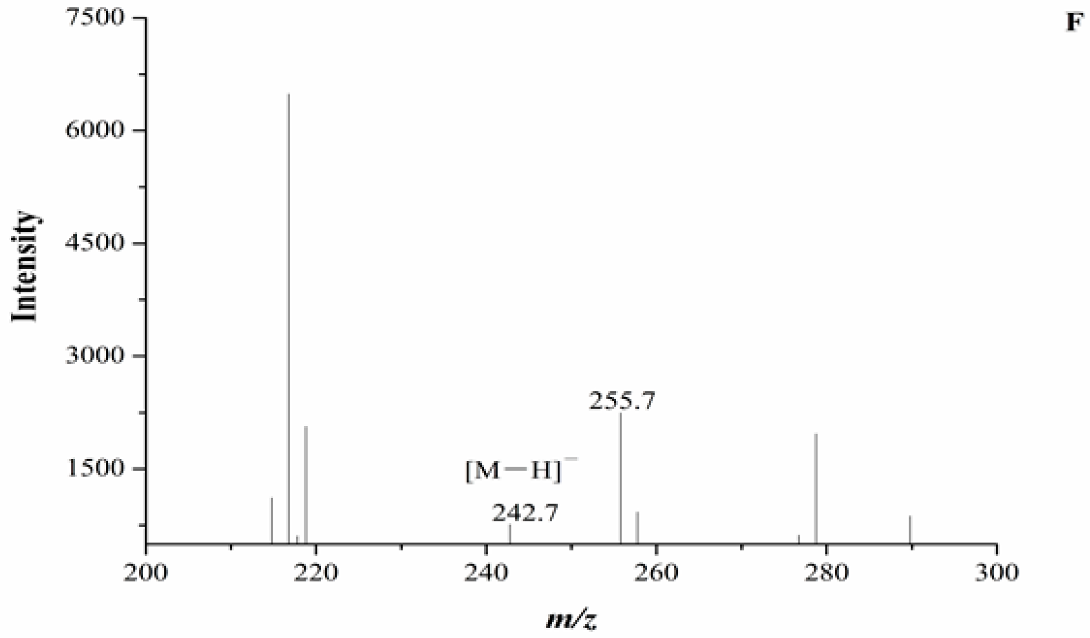 Molecules 22 01530 g004c