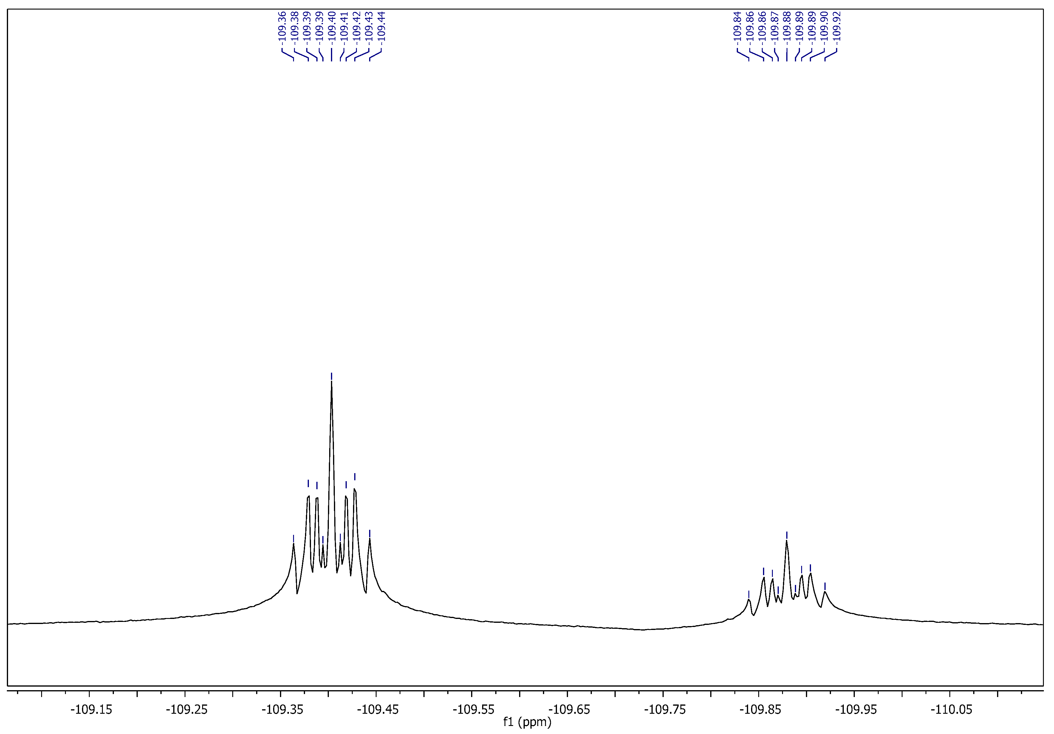 Molecules 22 01532 g003