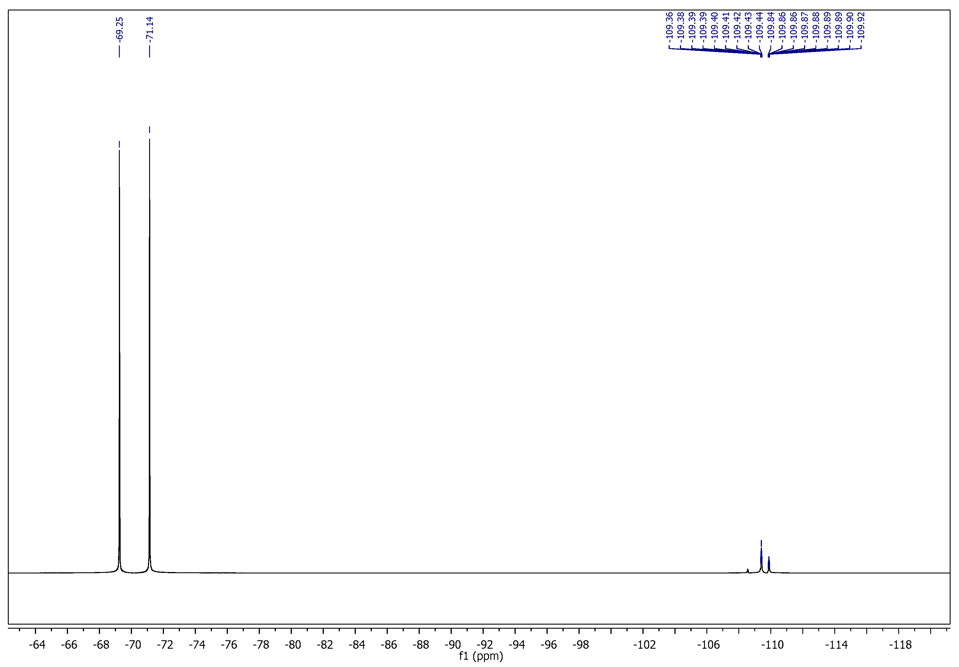 Molecules 22 01532 g005