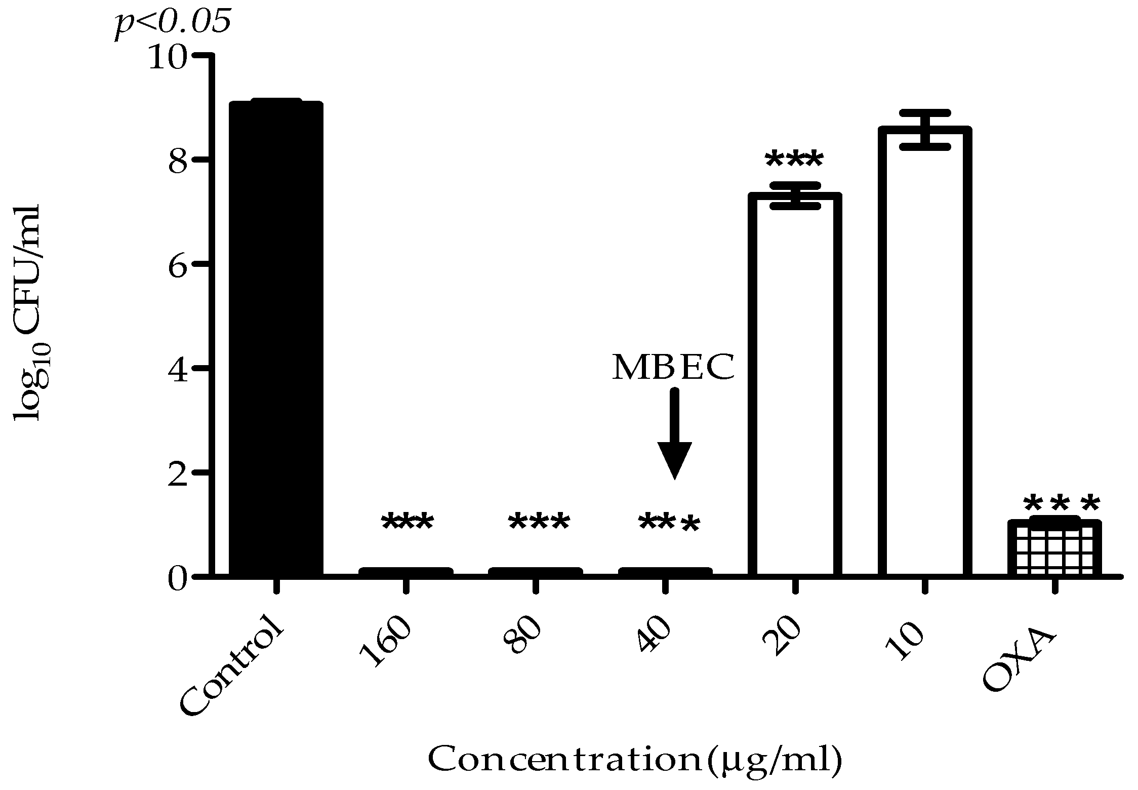 Molecules 22 01534 g004