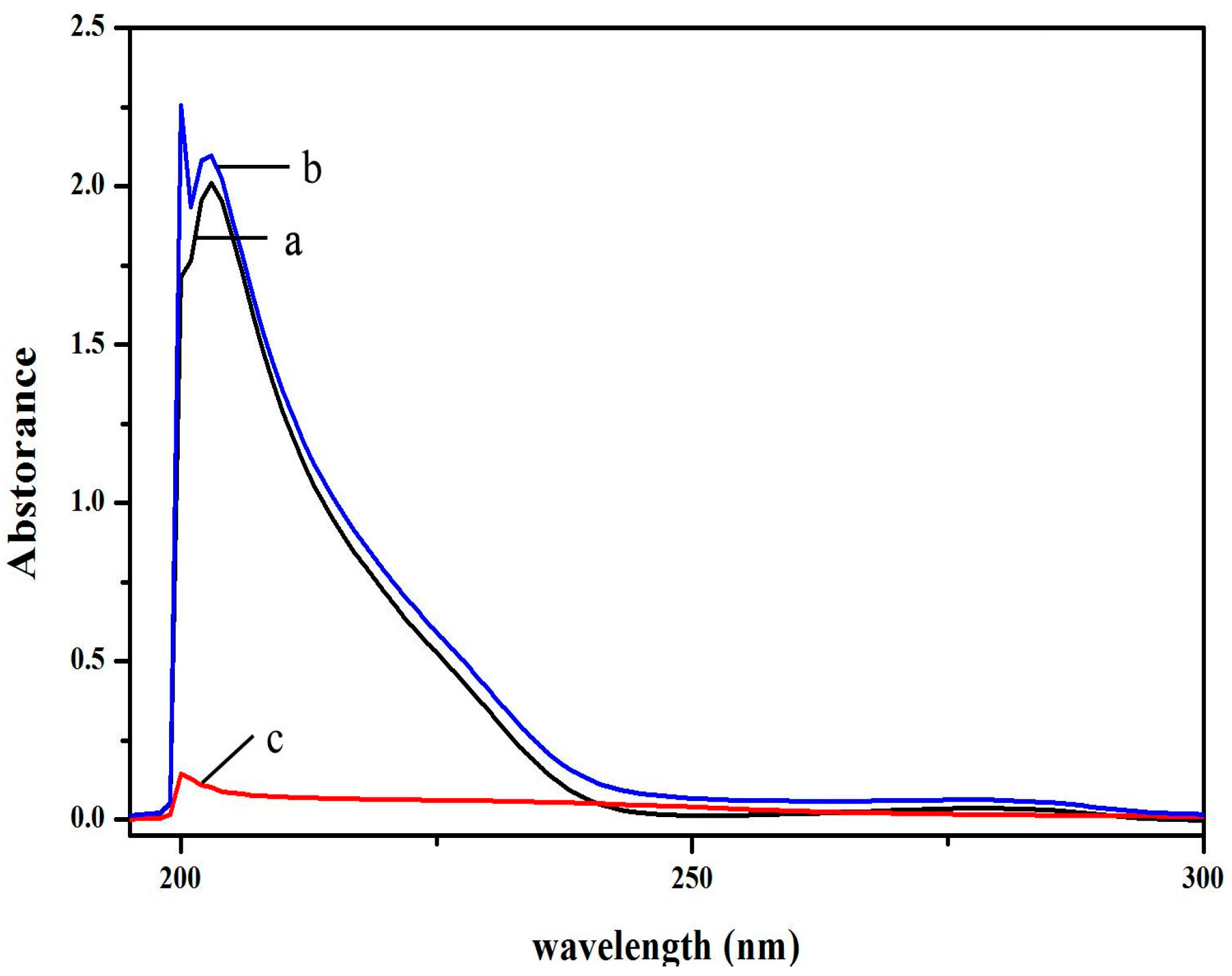 Molecules 22 01535 g007