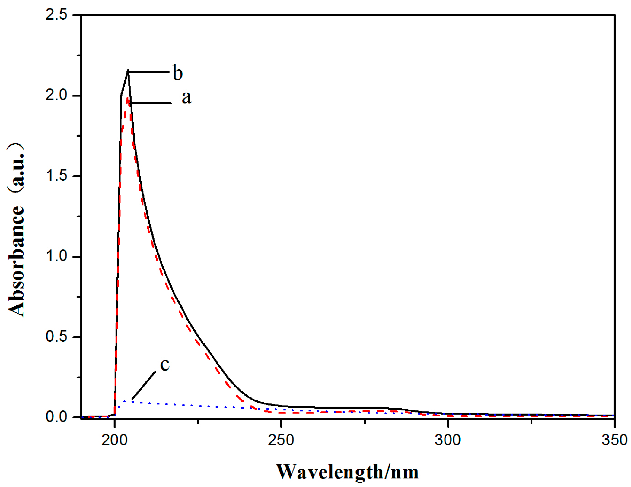 Molecules 22 01535 g008
