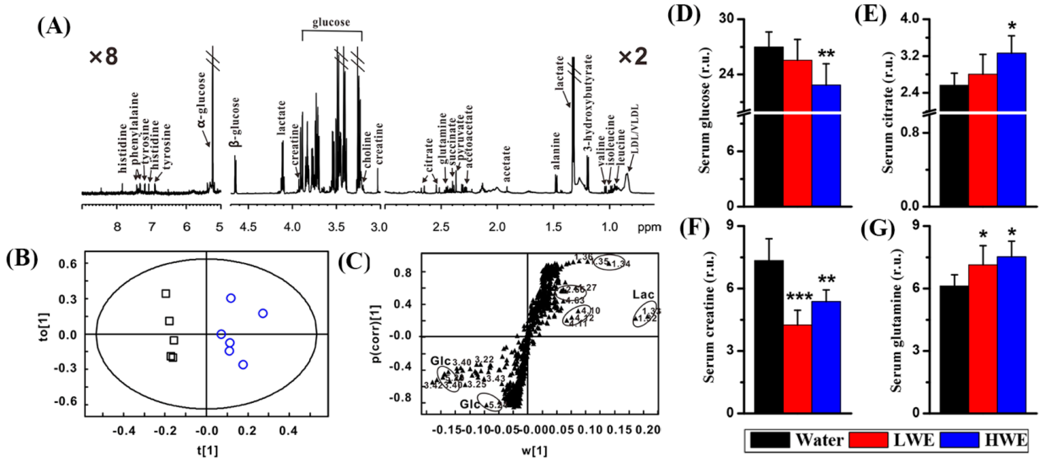Molecules 22 01543 g003