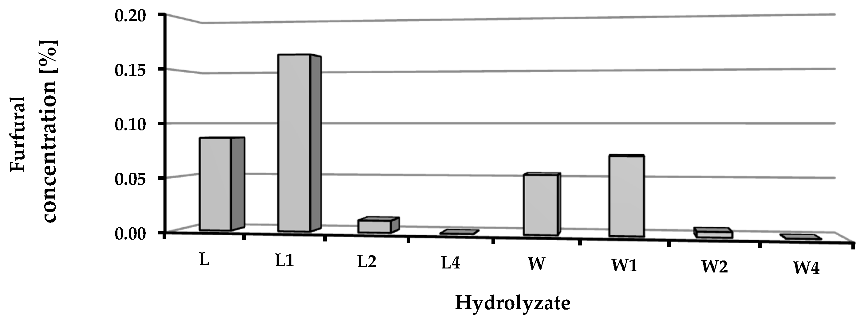 Molecules 22 01544 g004