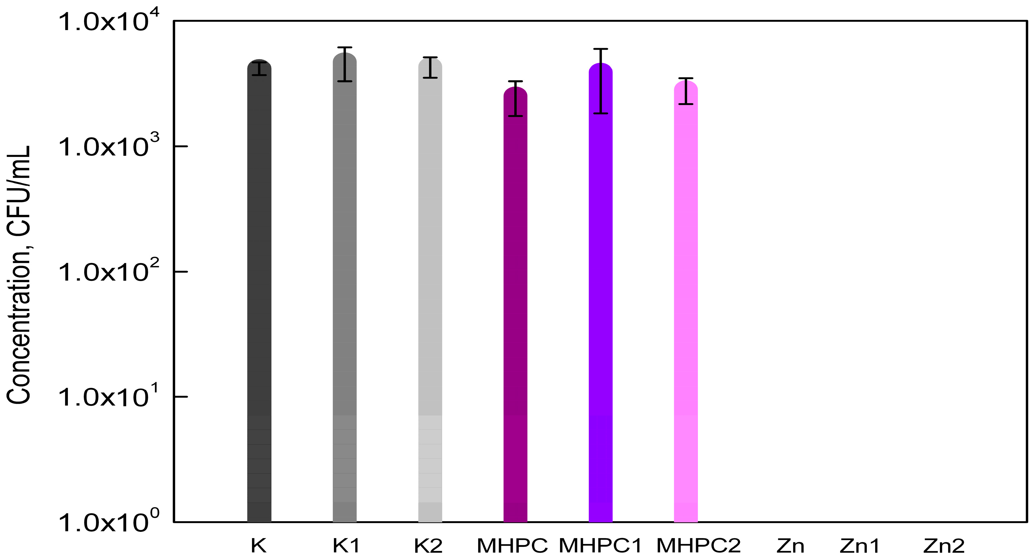 Molecules 22 01556 g001