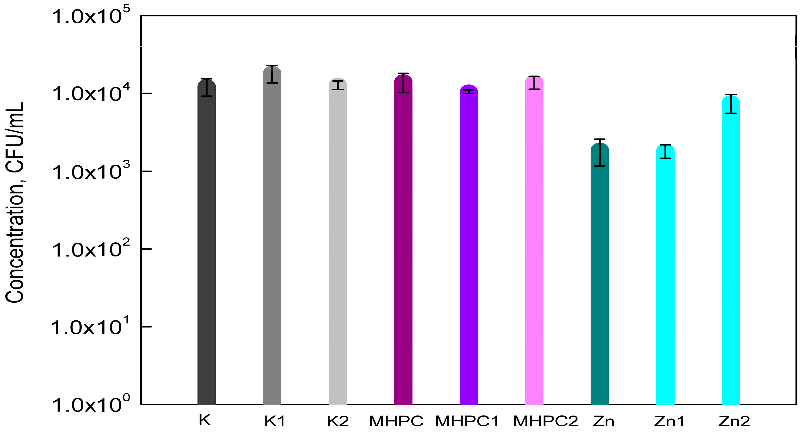 Molecules 22 01556 g005