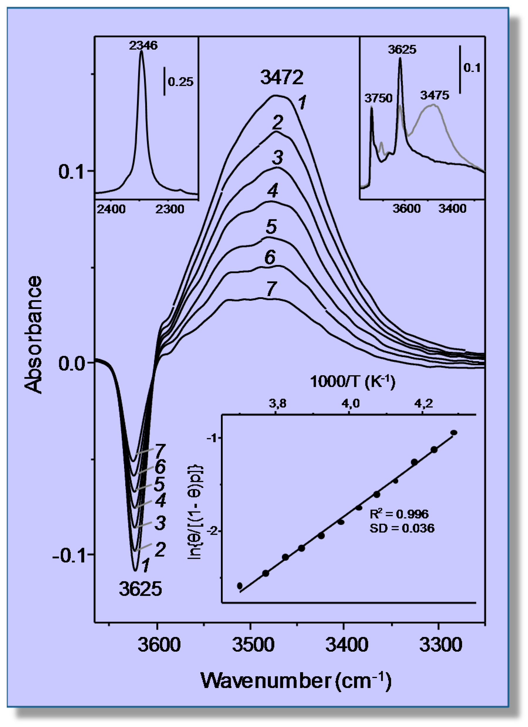 Molecules 22 01557 g002