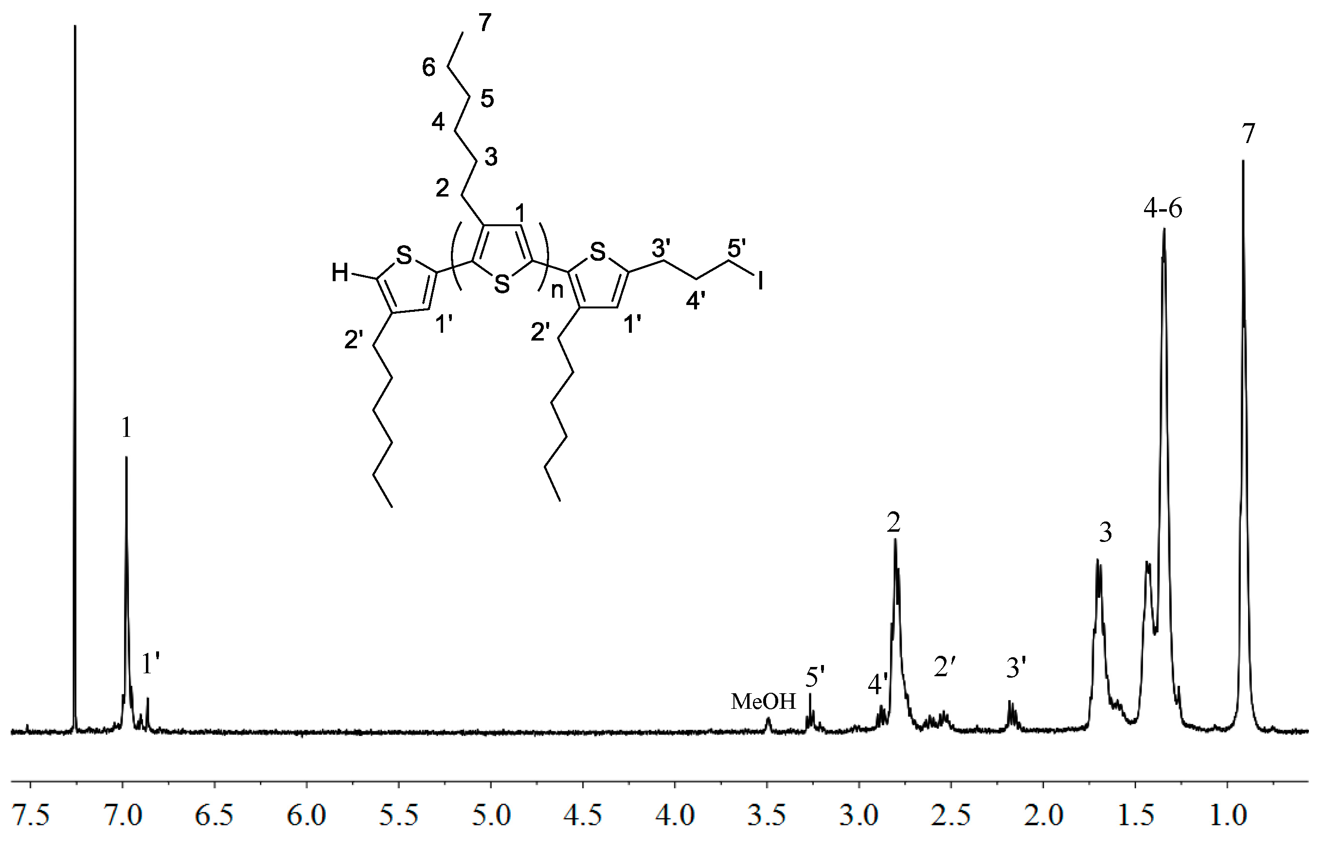 Molecules 22 01564 g002