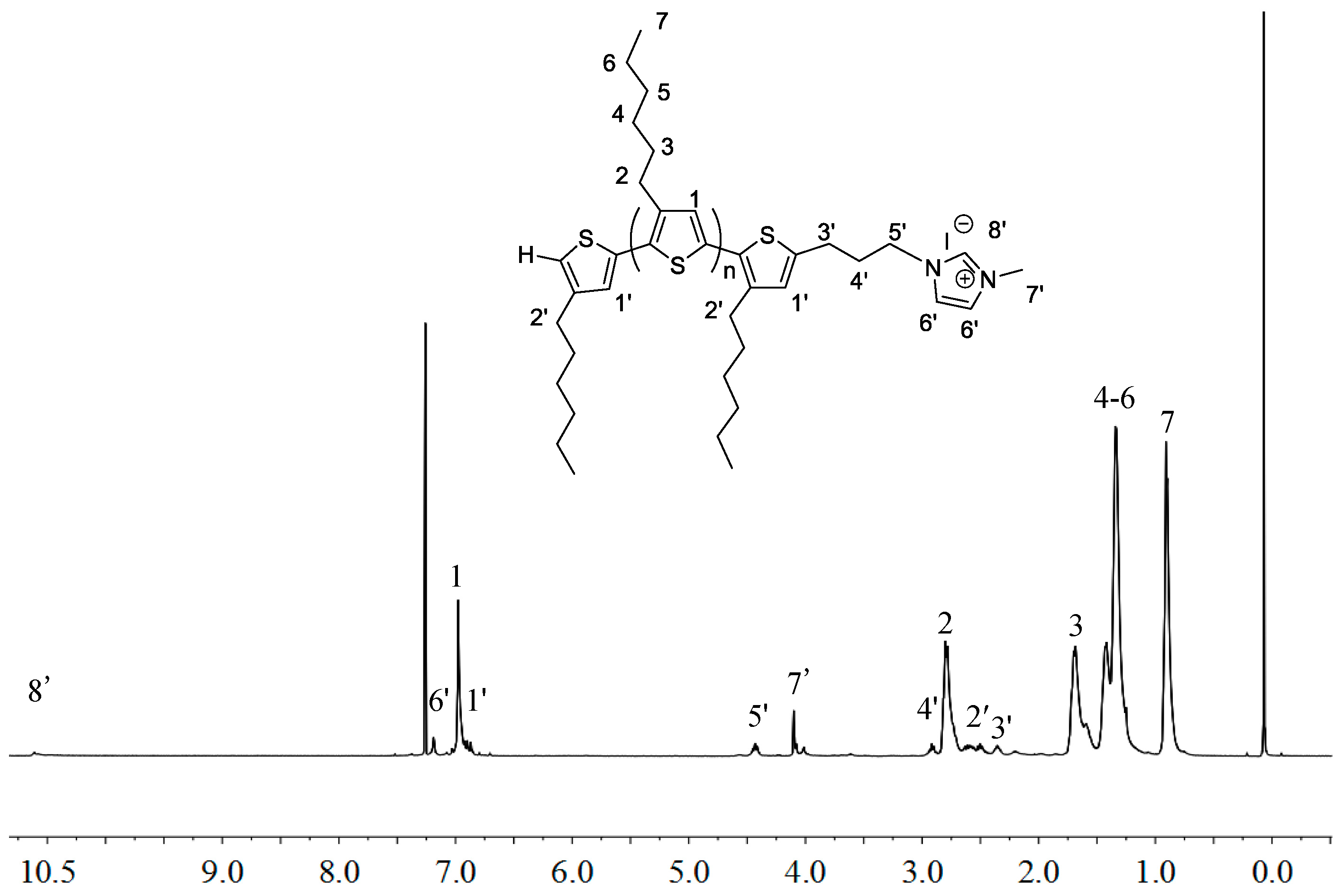 Molecules 22 01564 g004