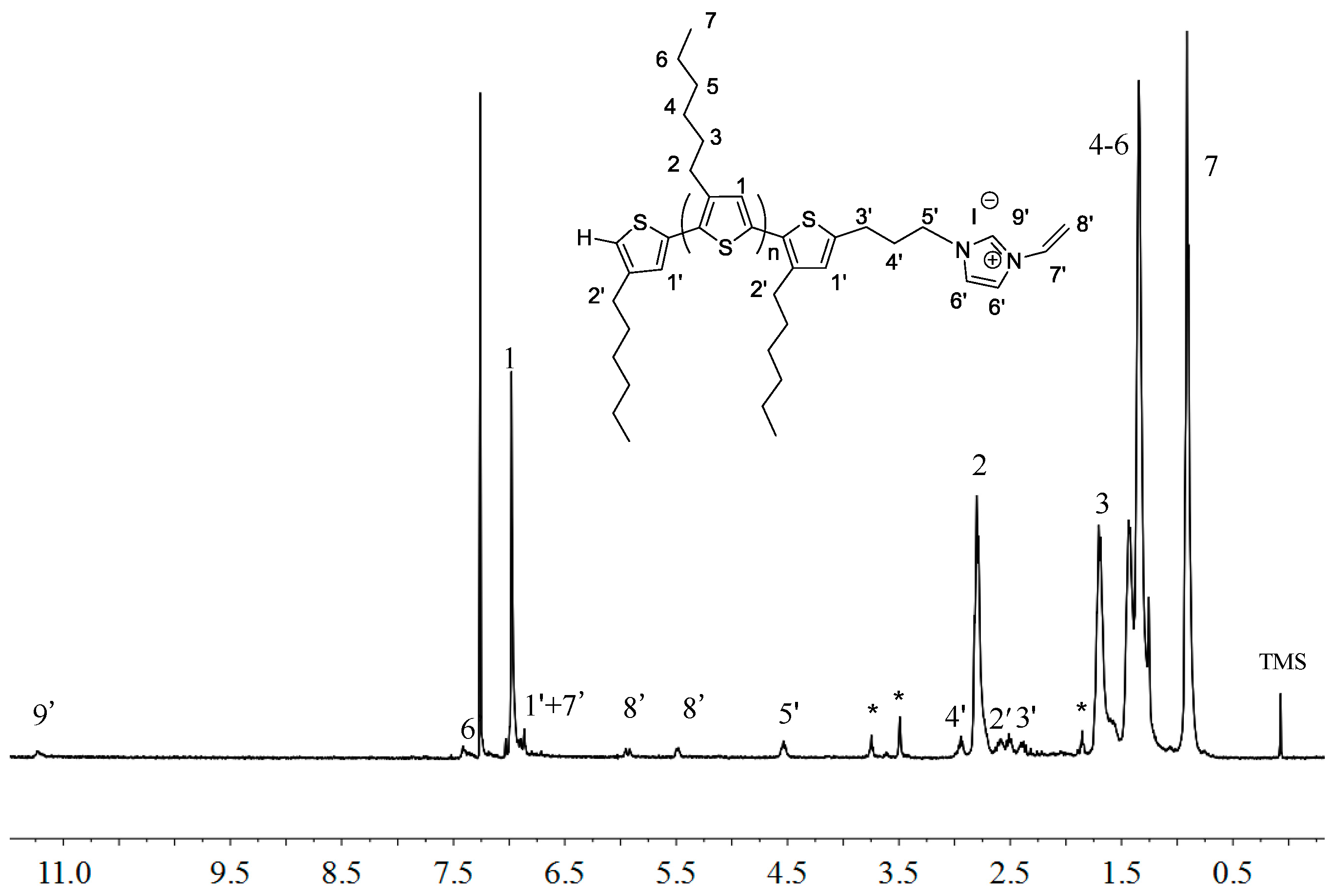 Molecules 22 01564 g005