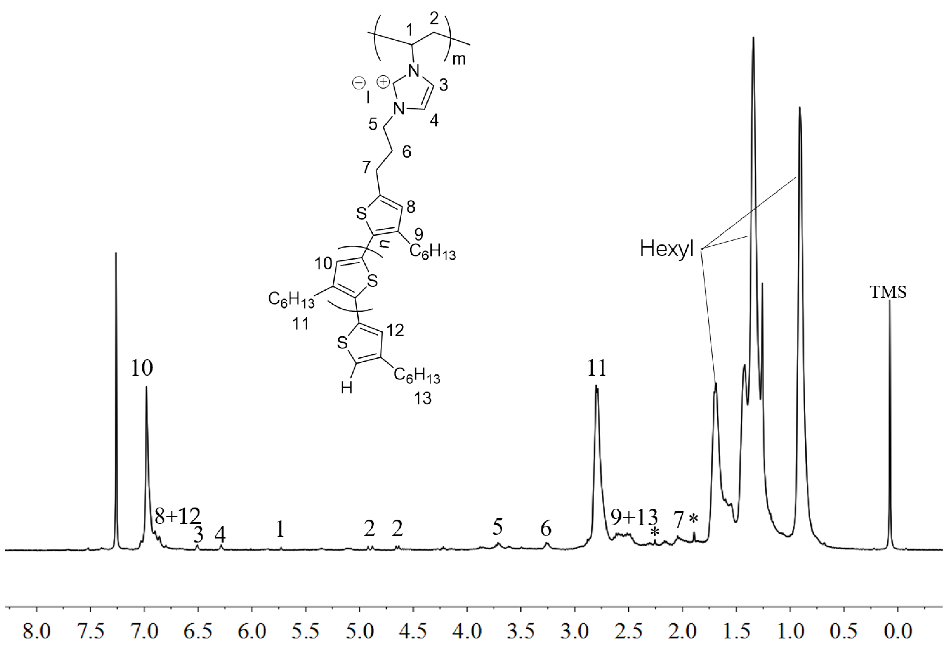 Molecules 22 01564 g006