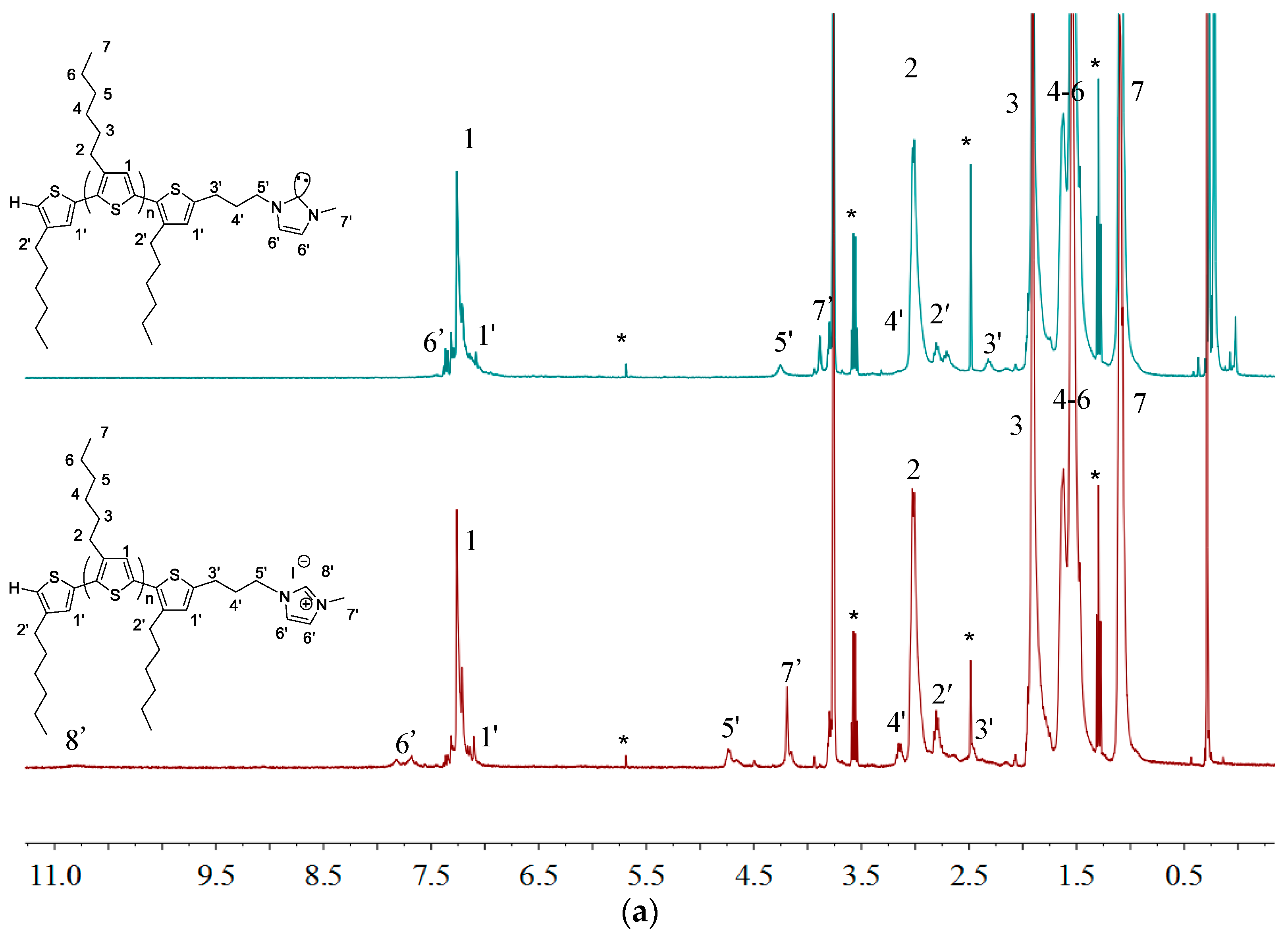 Molecules 22 01564 g008a