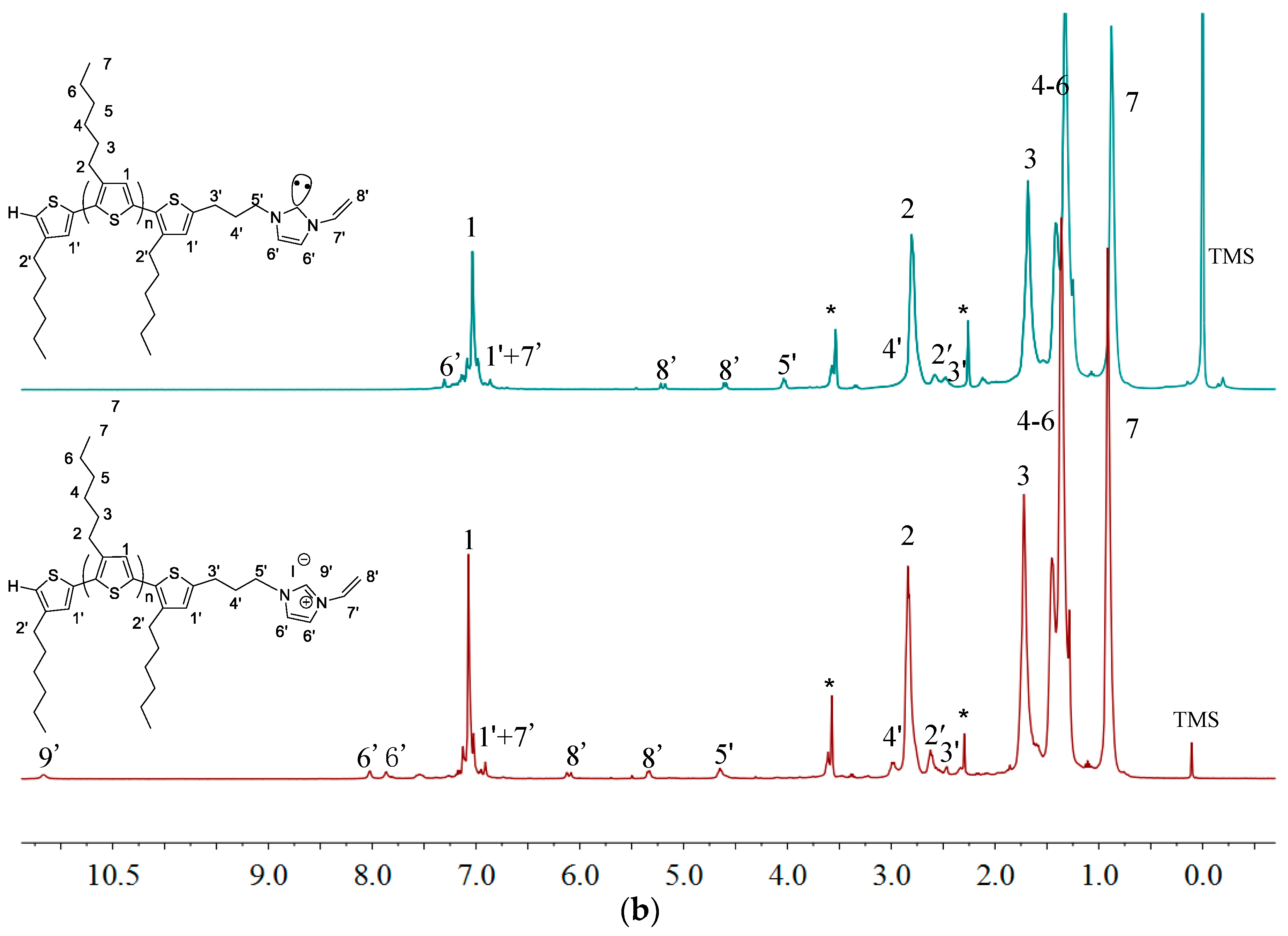 Molecules 22 01564 g008b
