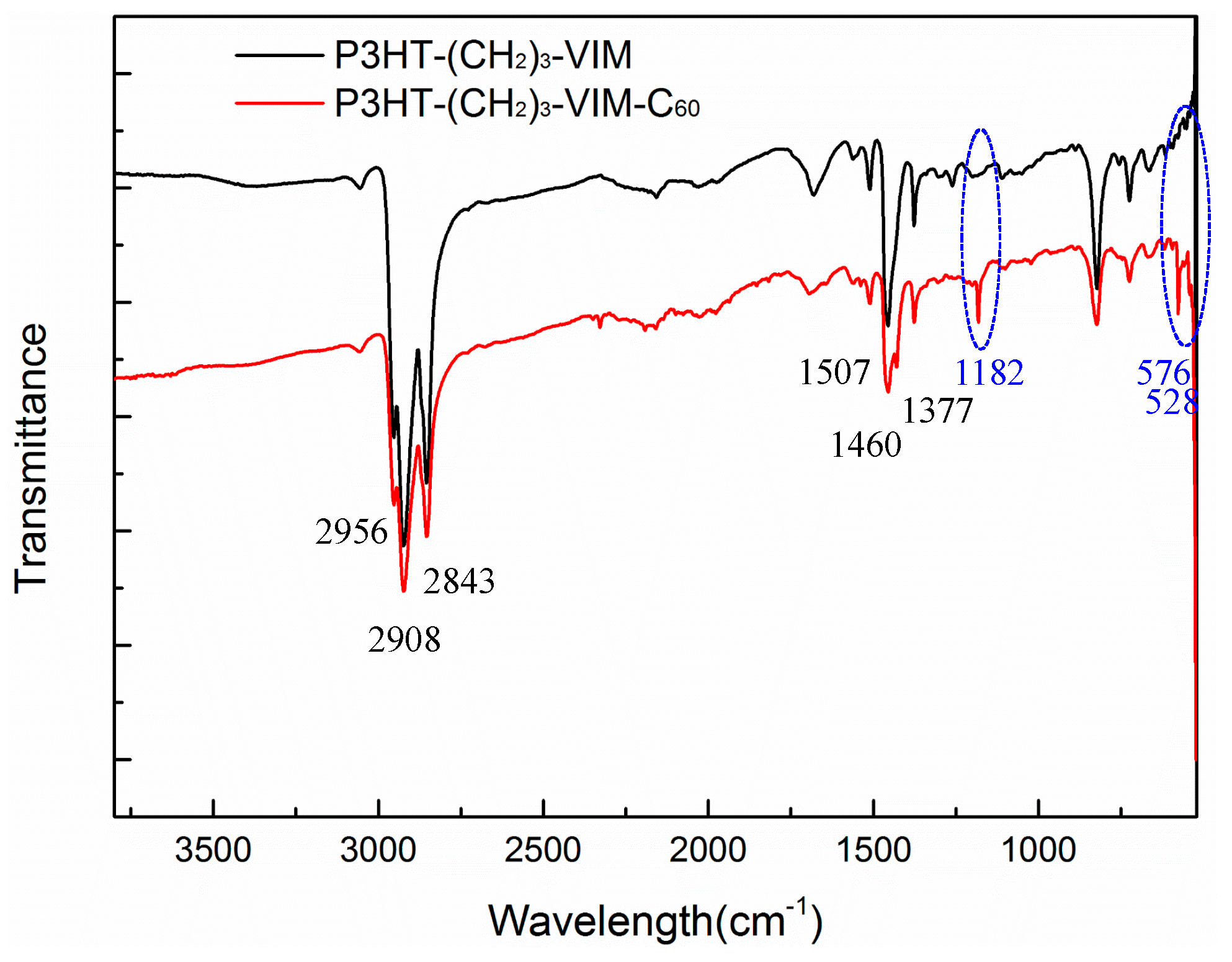 Molecules 22 01564 g011