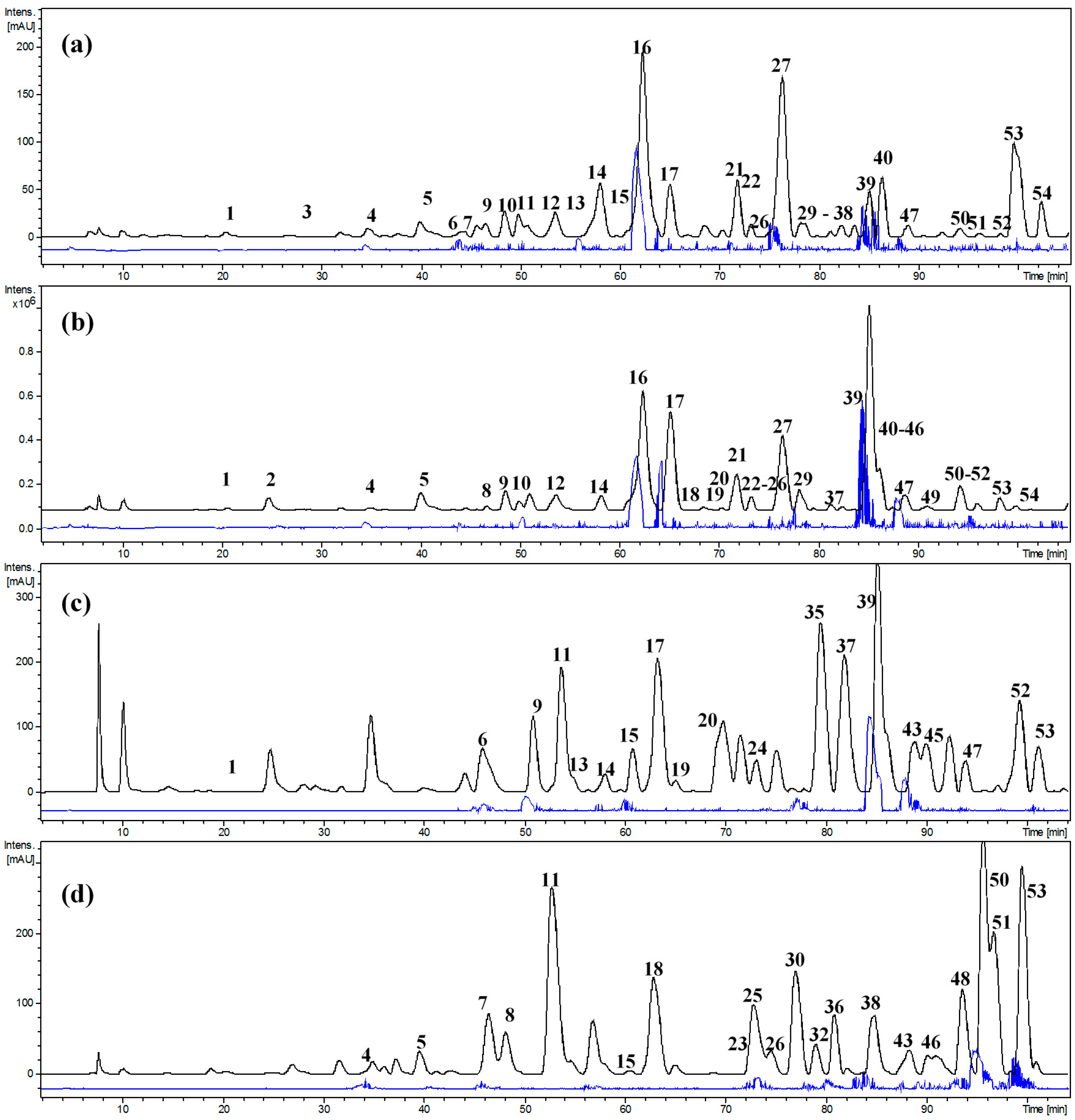 Molecules 22 01565 g002