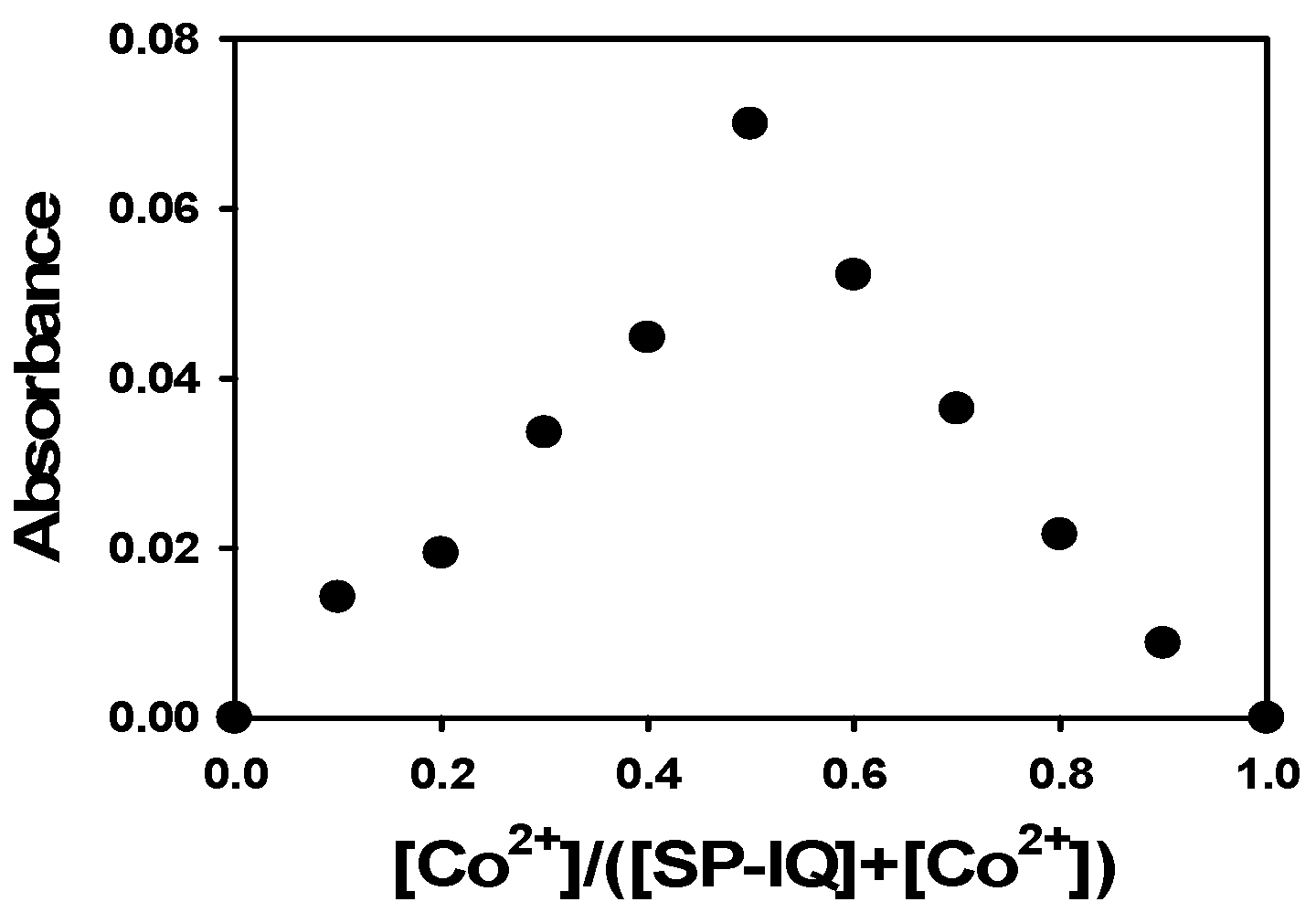 Molecules 22 01569 g006
