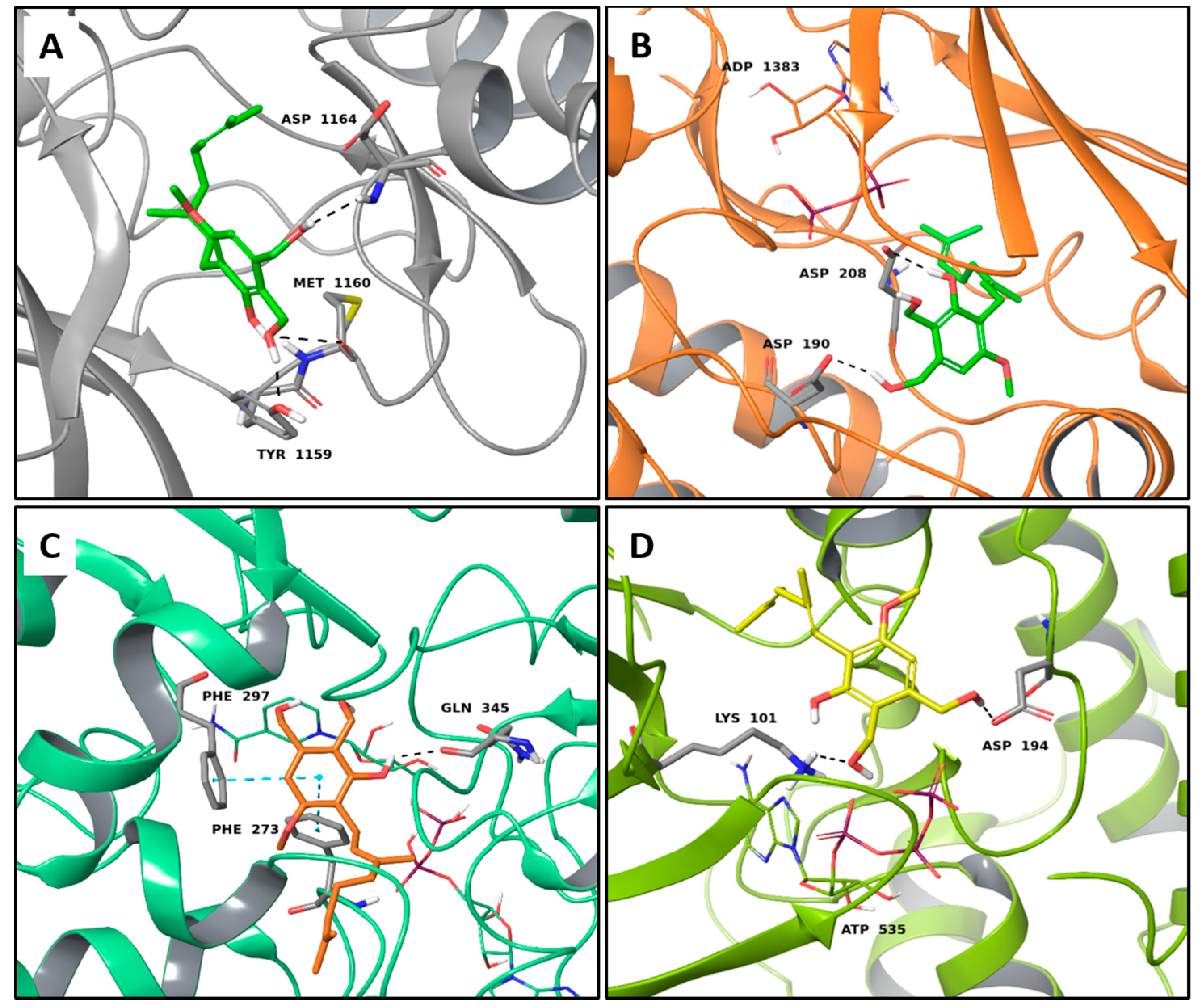 Molecules 22 01571 g001