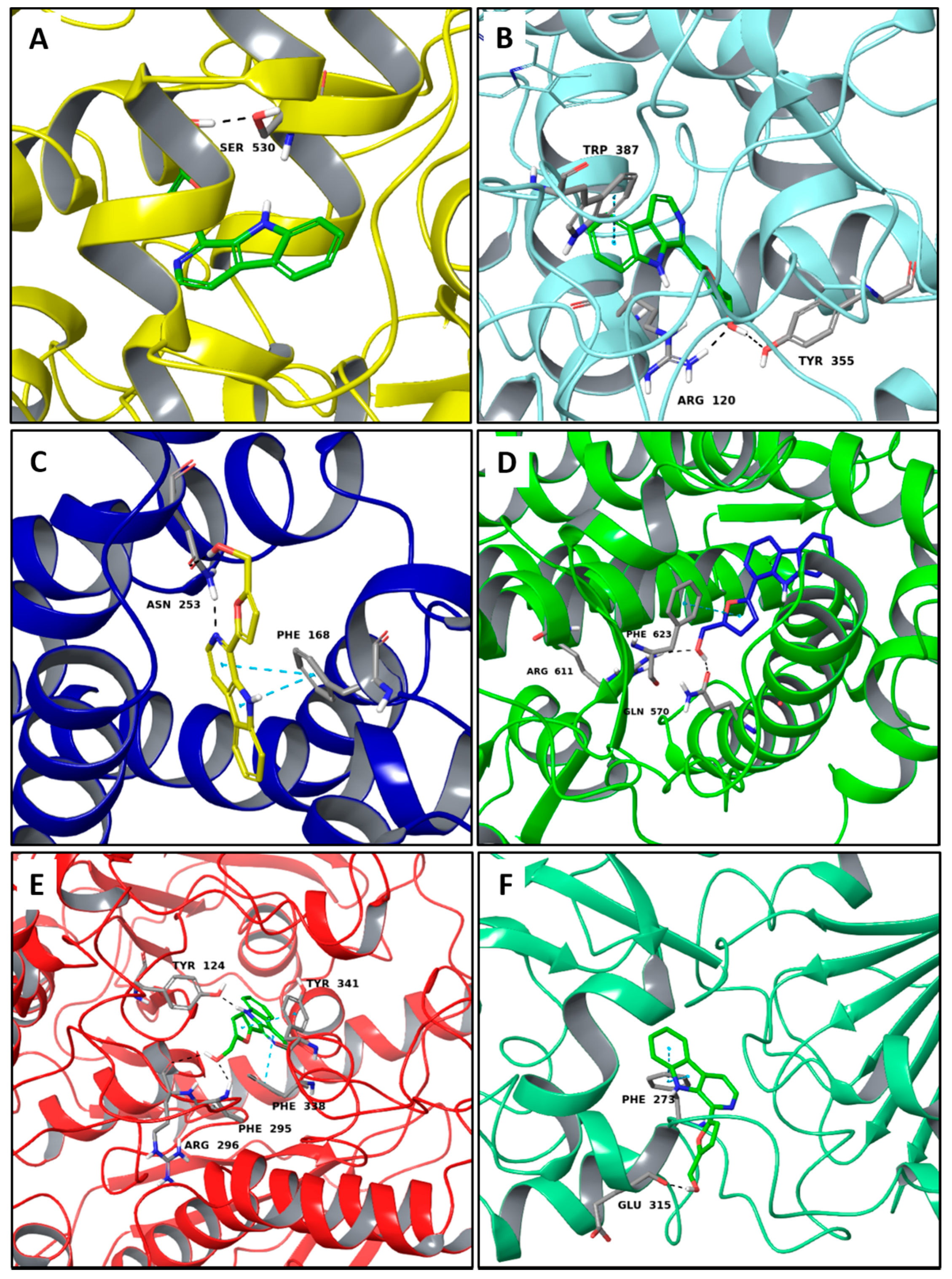 Molecules 22 01571 g010