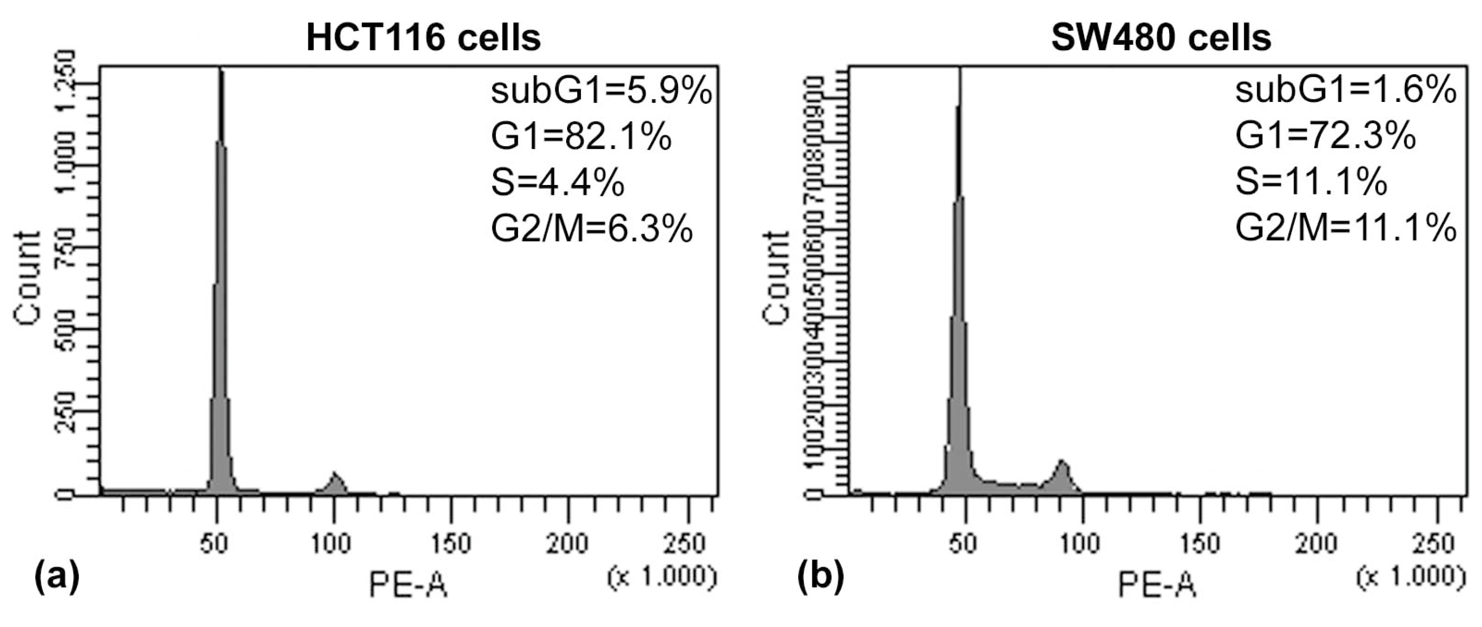 Molecules 22 01578 g006a