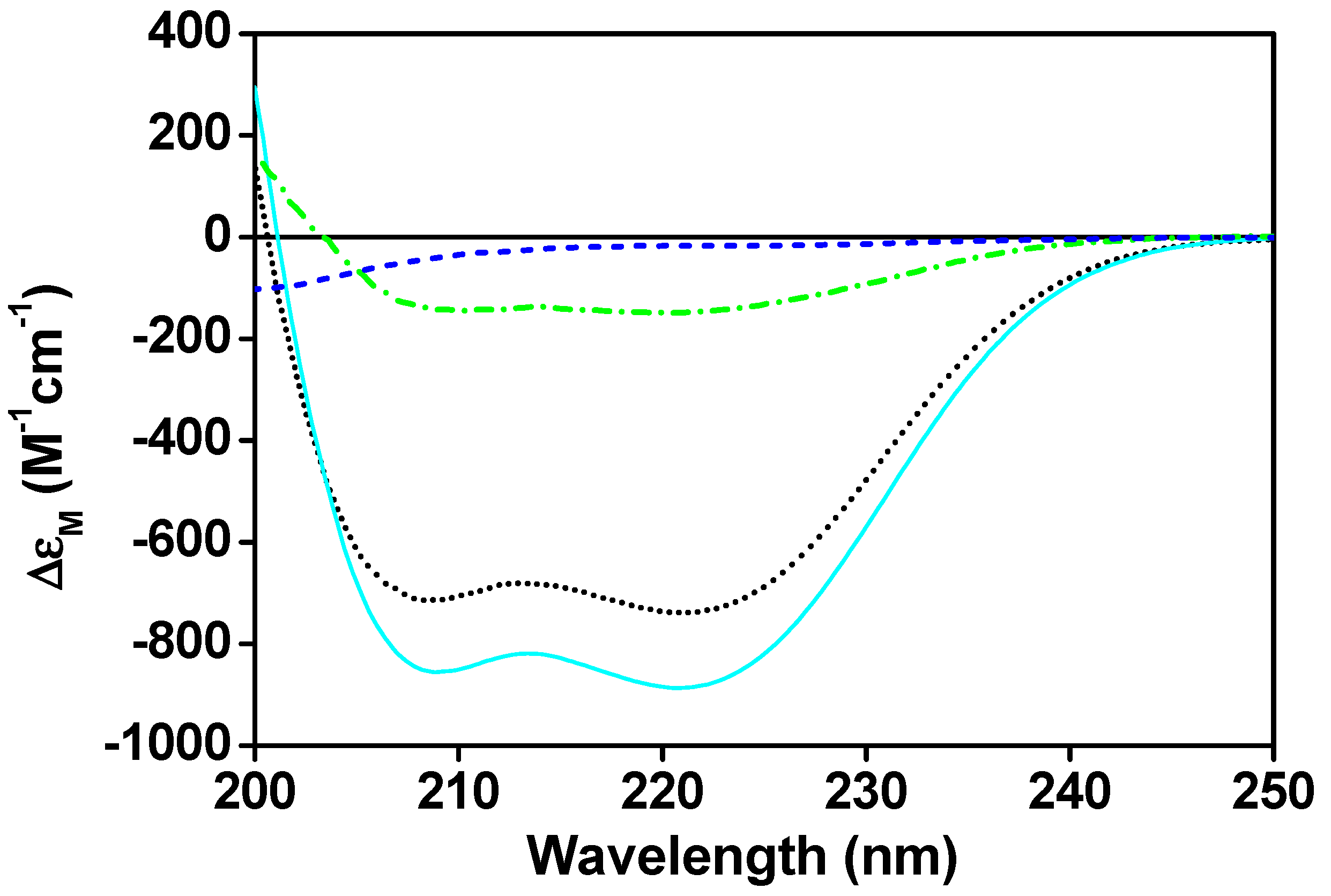 Molecules 22 01584 g001