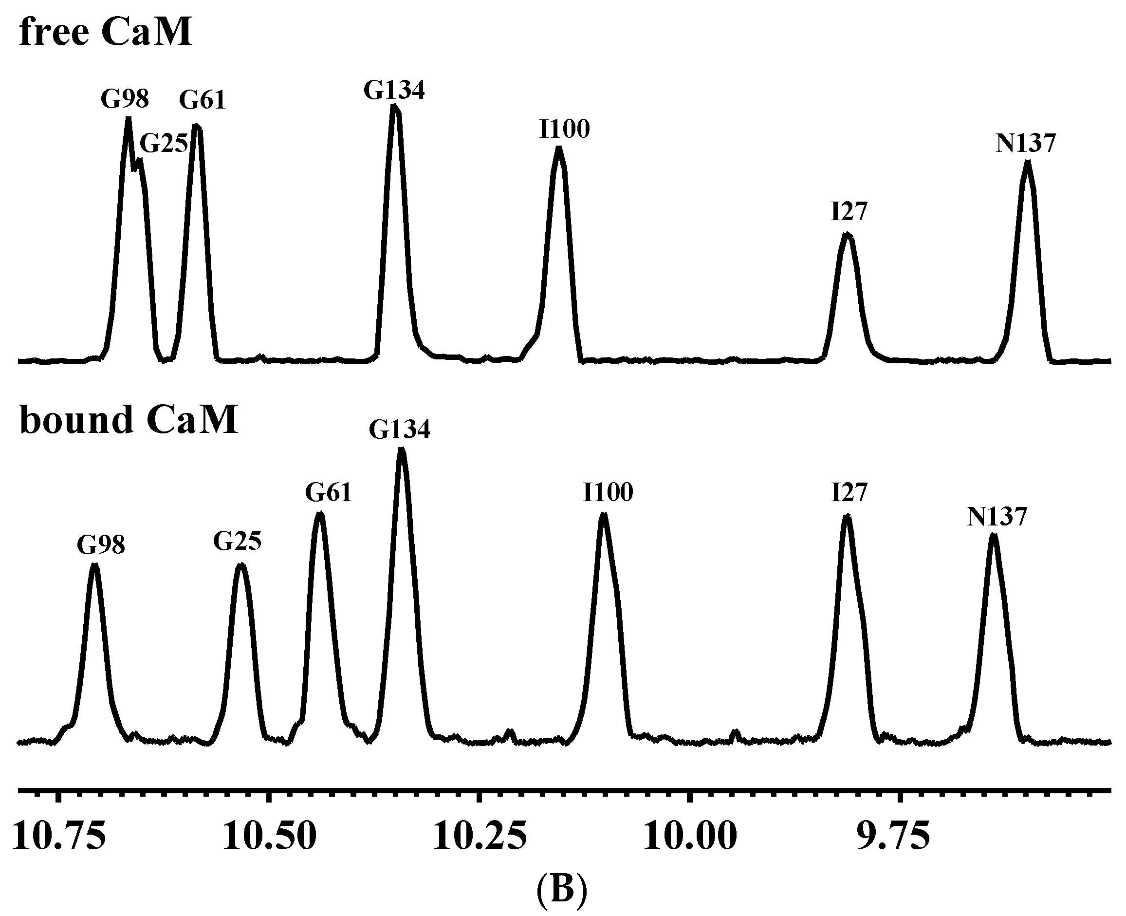 Molecules 22 01584 g002b