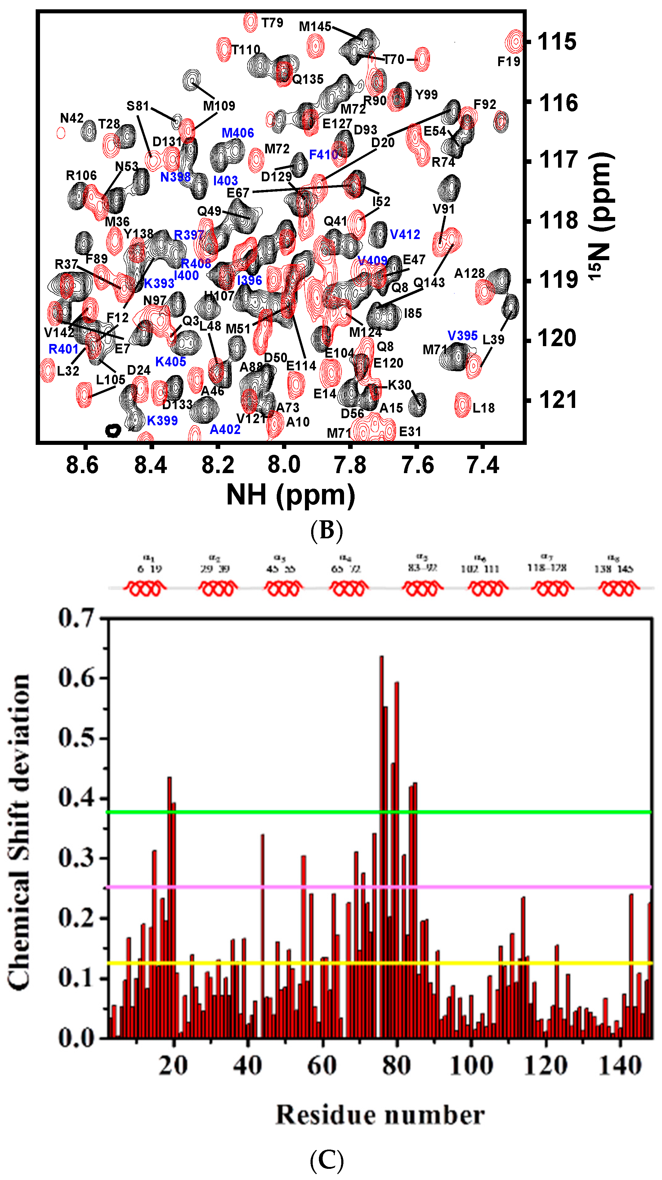 Molecules 22 01584 g004b
