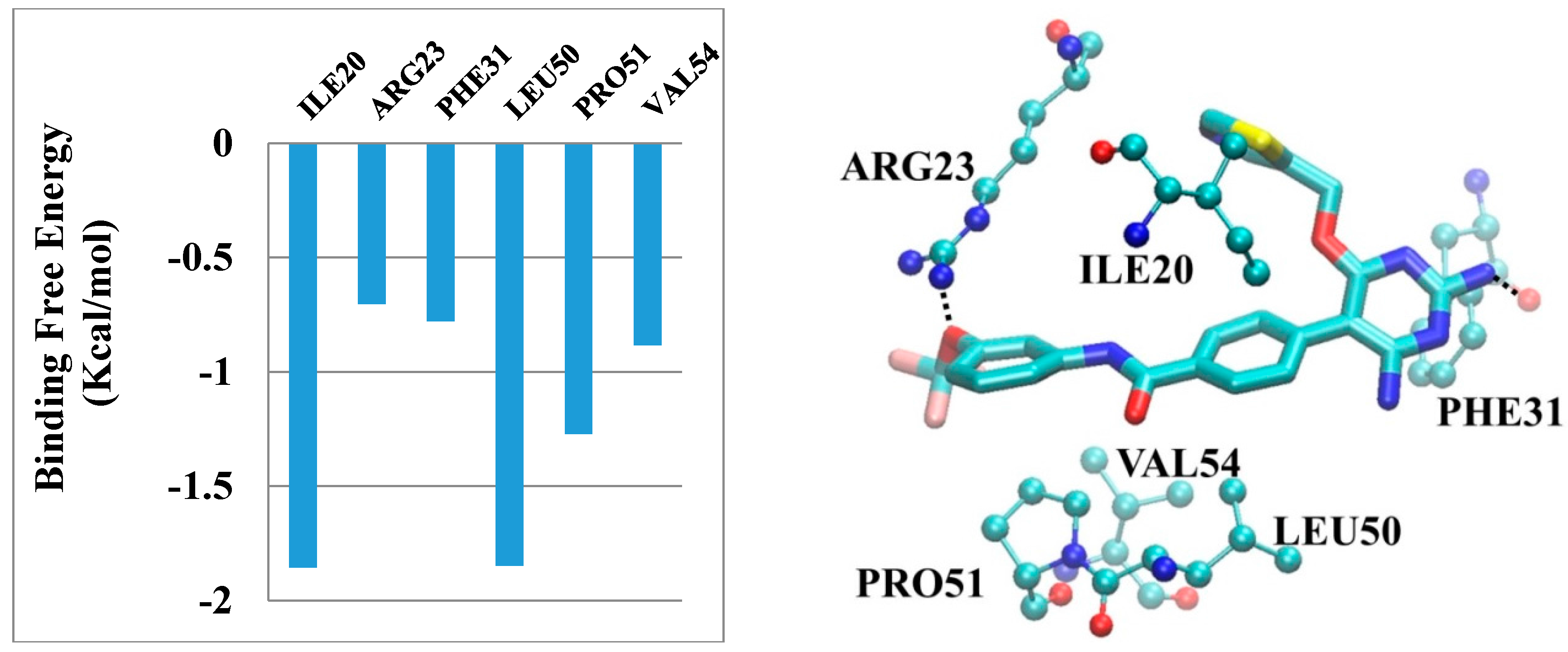 Molecules 22 01592 g004