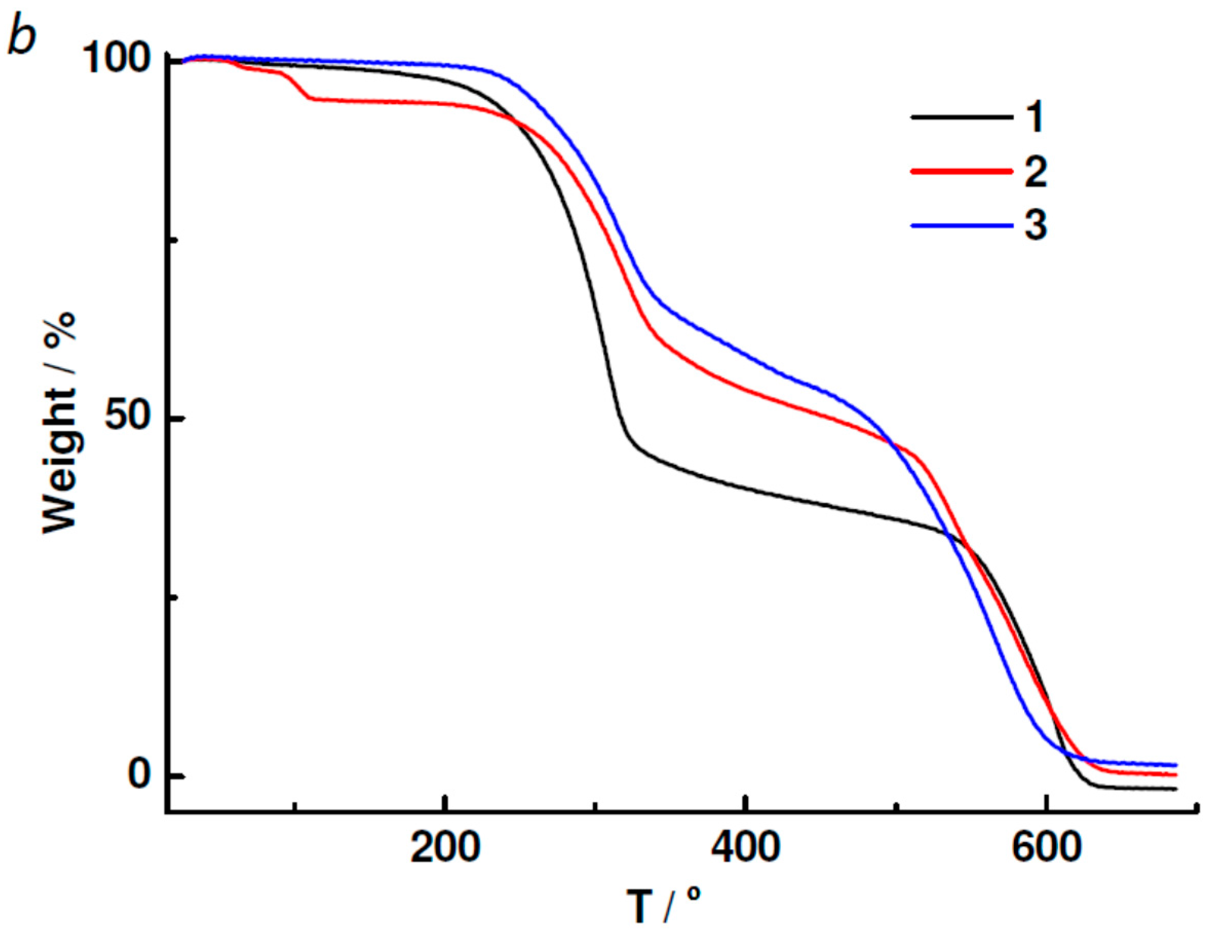 Molecules 22 01600 g004b