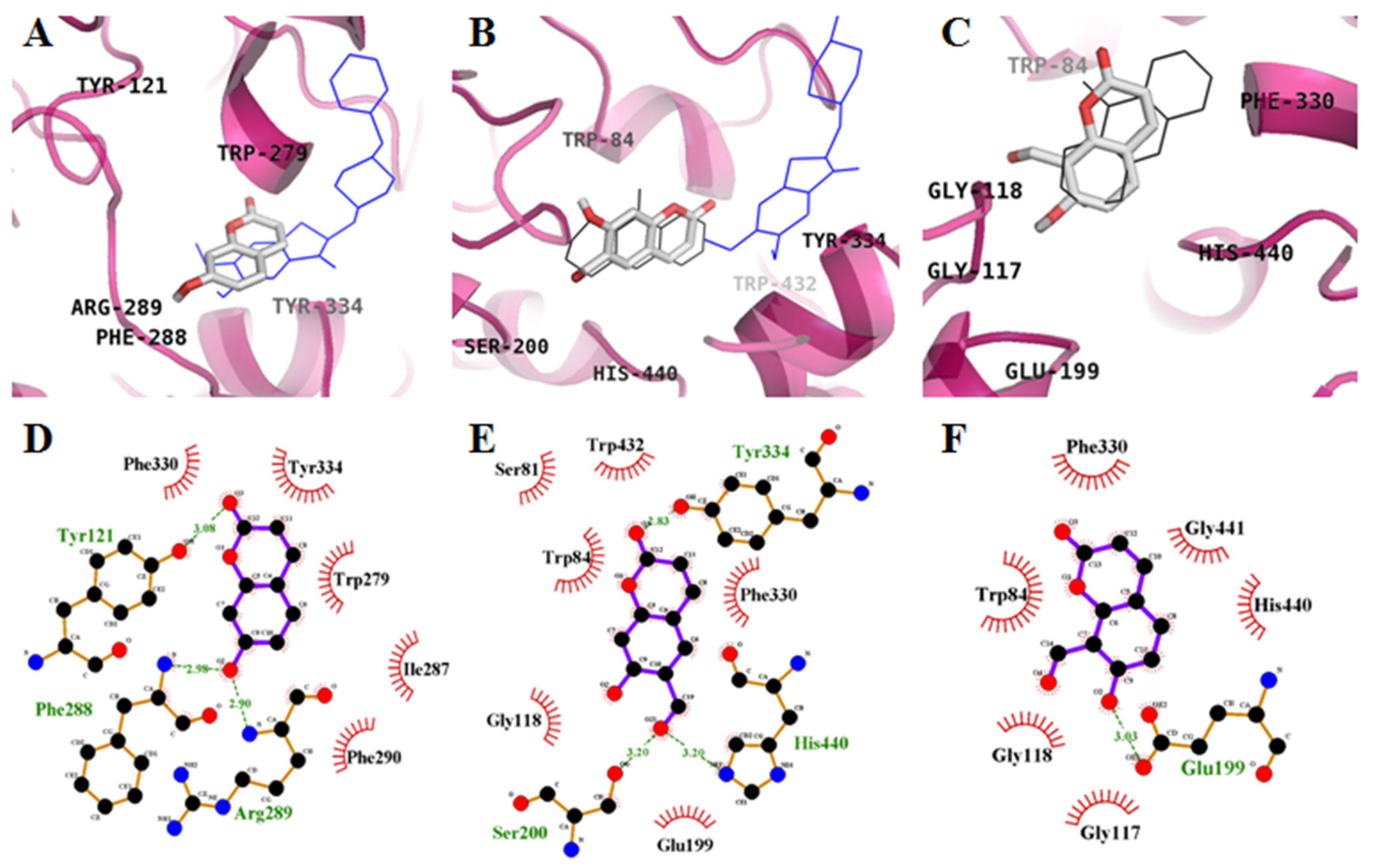 Molecules 22 01604 g003