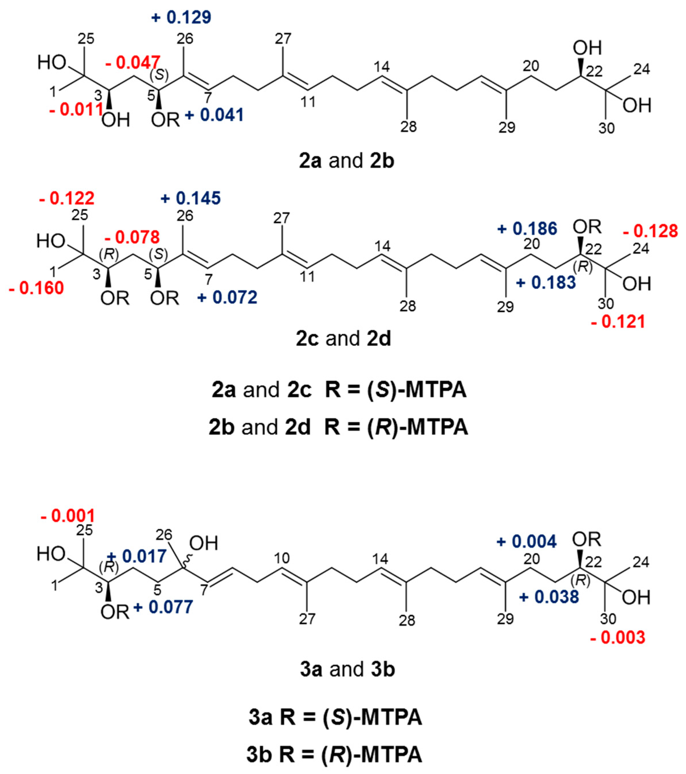 Molecules 22 01611 g003