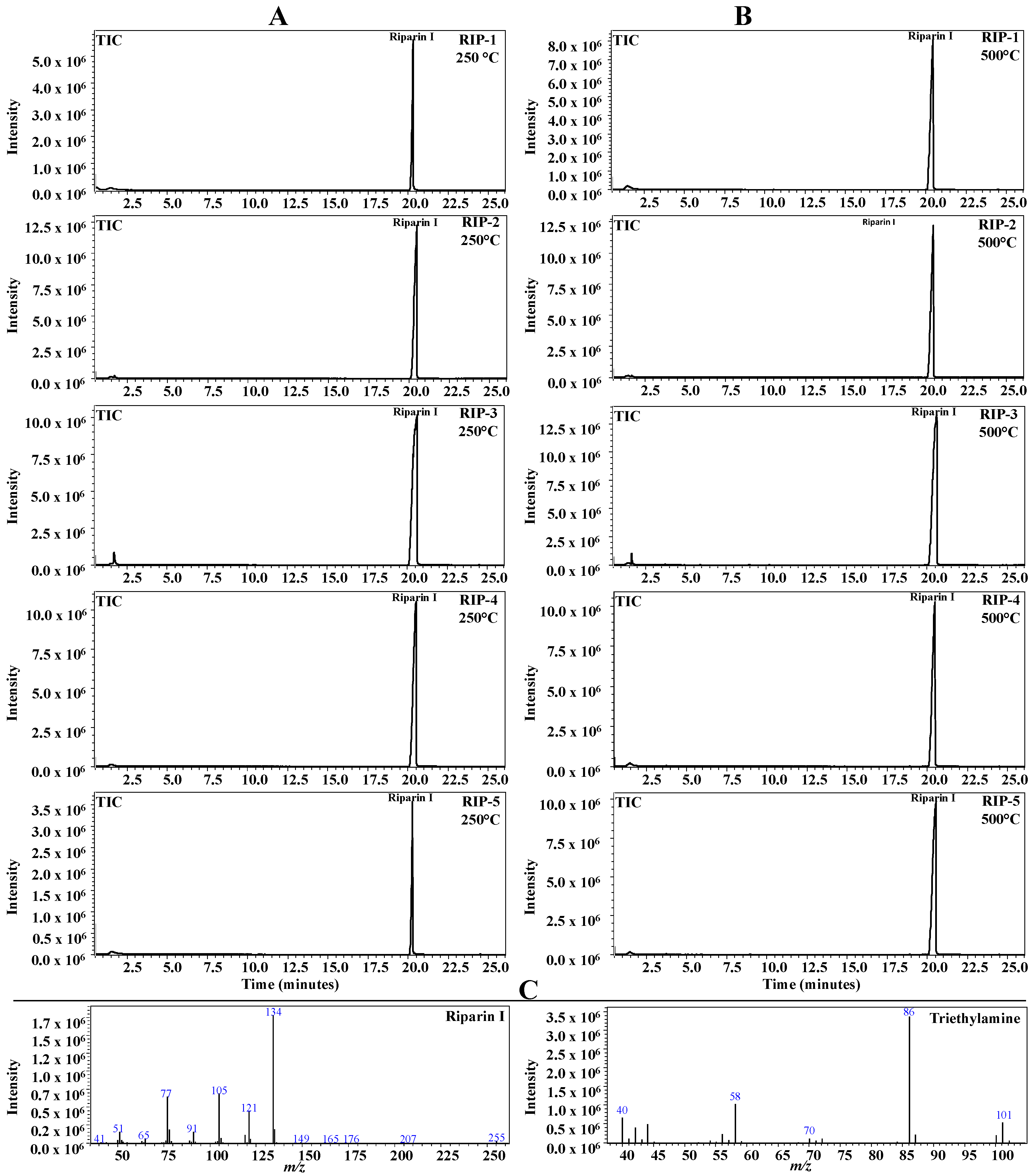 Molecules 22 01615 g006