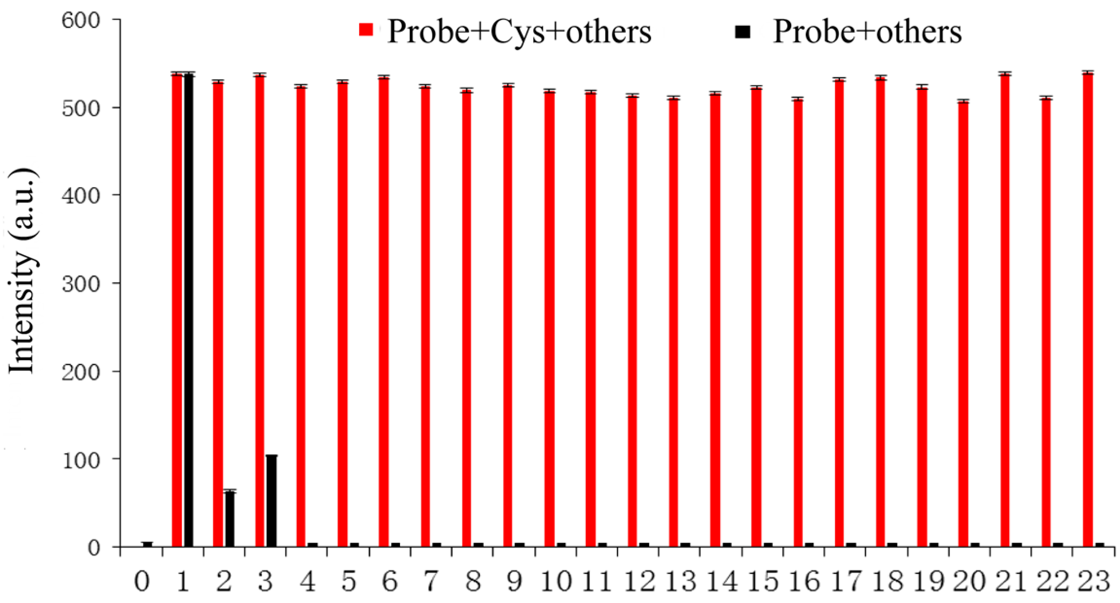 Molecules 22 01618 g003