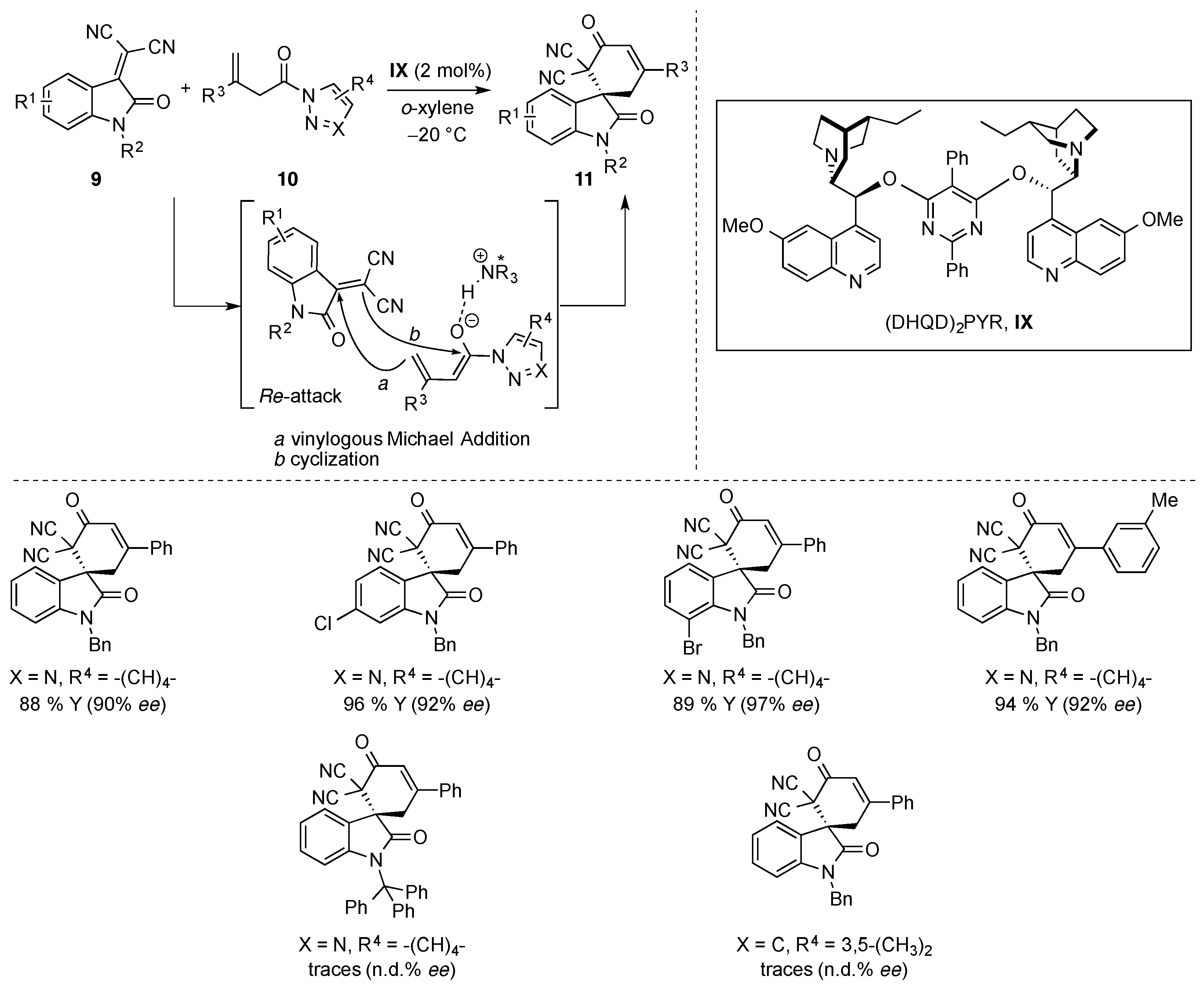 Molecules 22 01636 sch003
