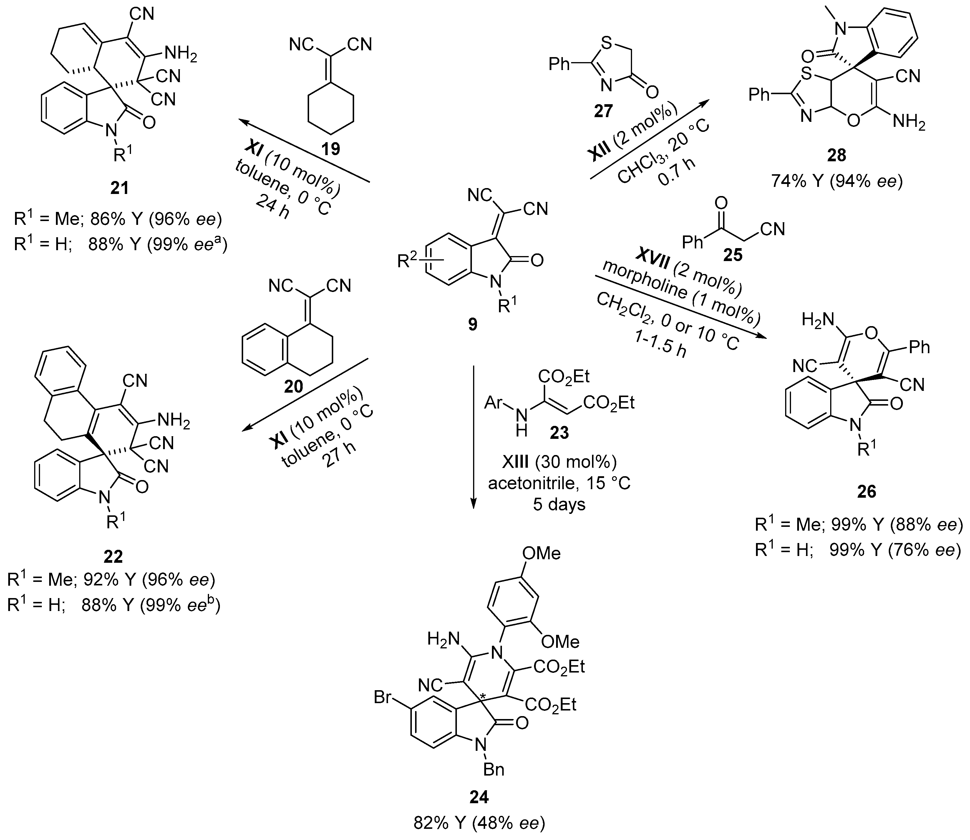 Molecules 22 01636 sch006