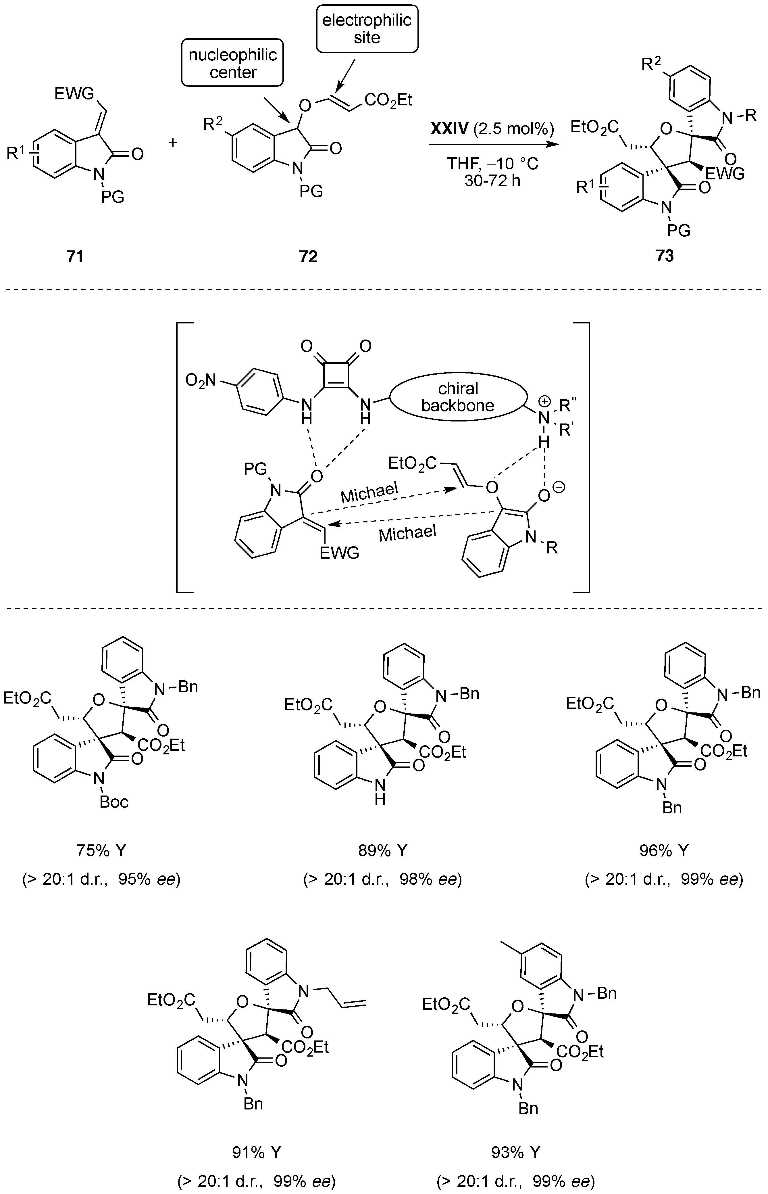 Molecules 22 01636 sch022