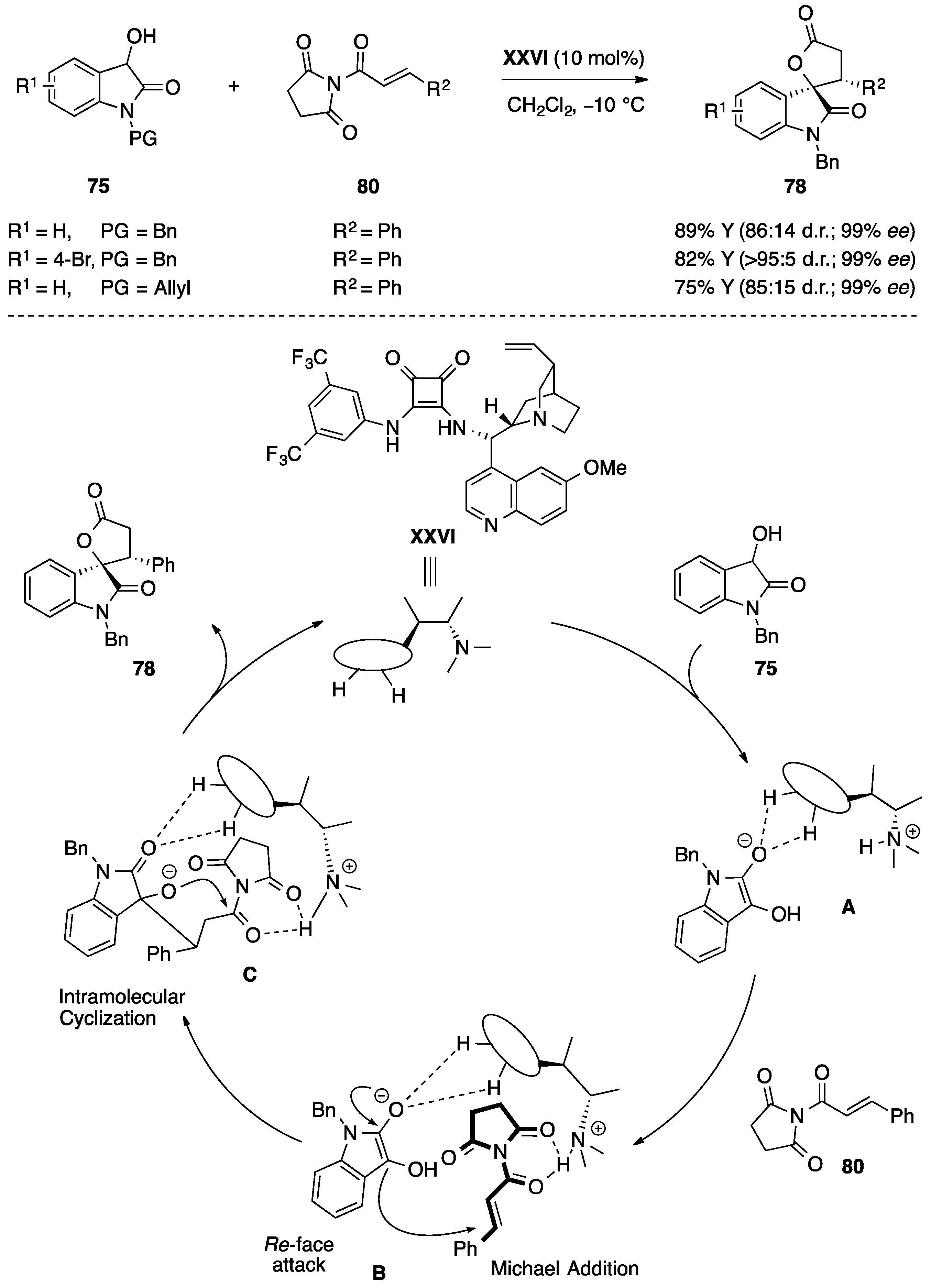 Molecules 22 01636 sch024