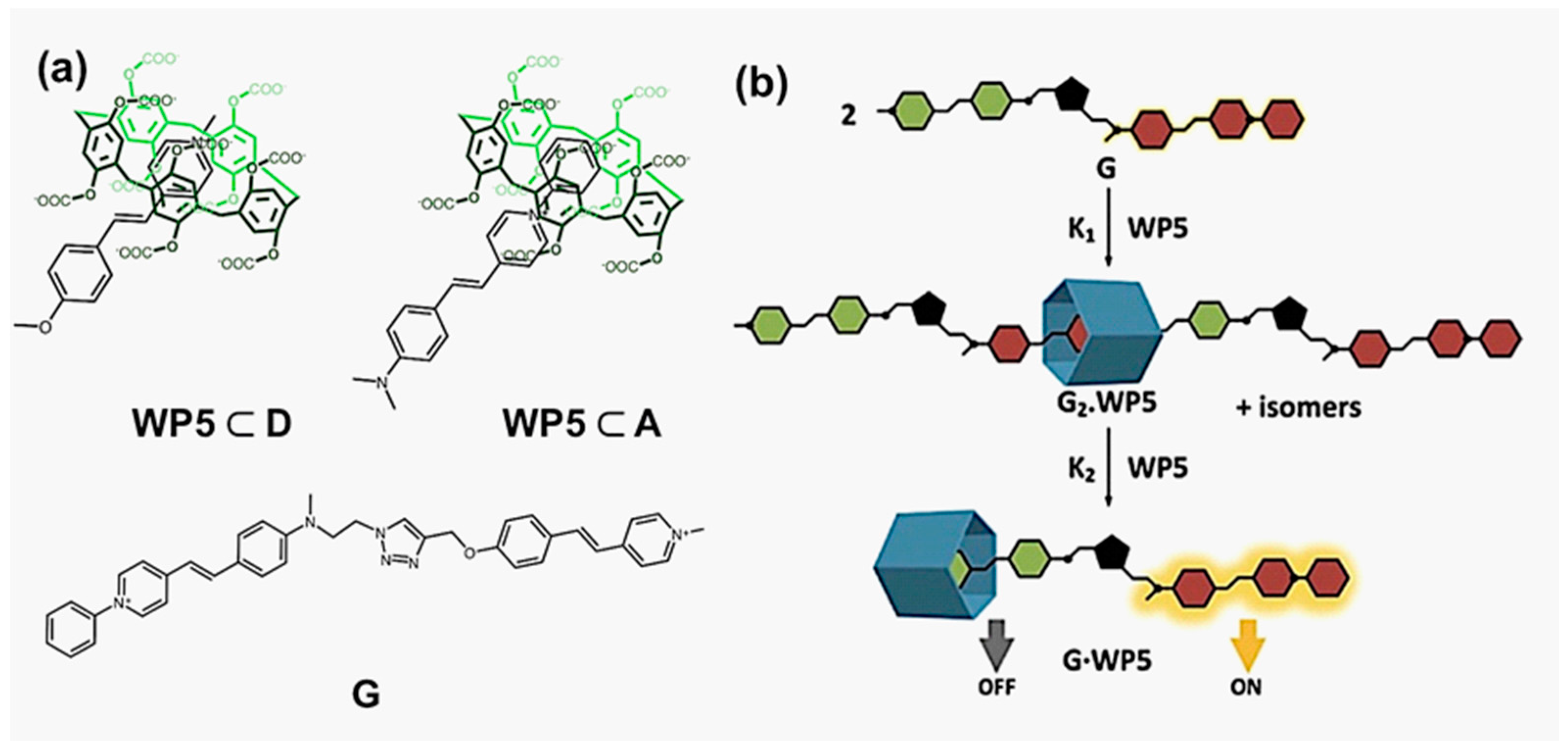 Molecules 22 01640 g002
