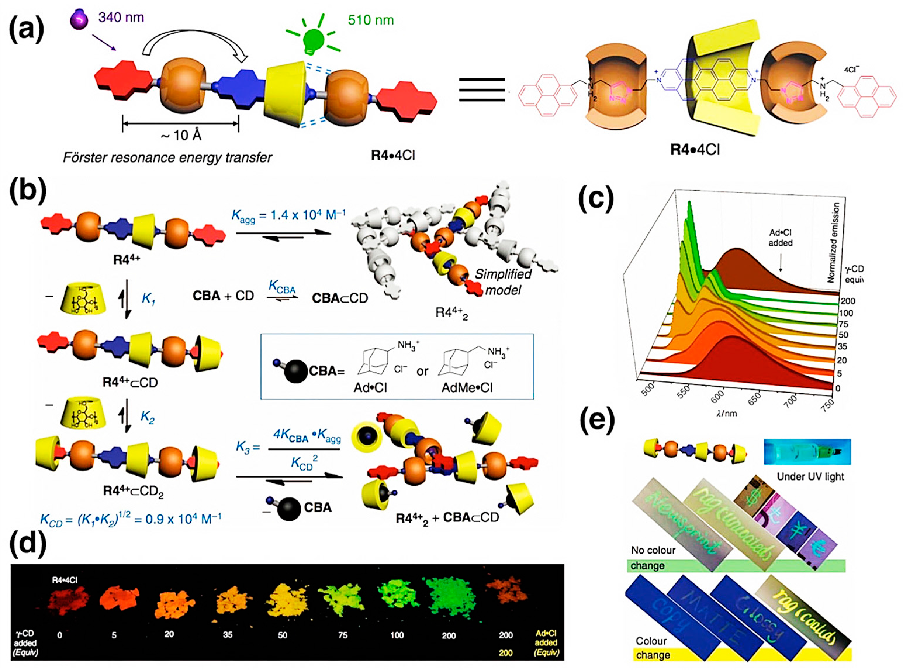 Molecules 22 01640 g006