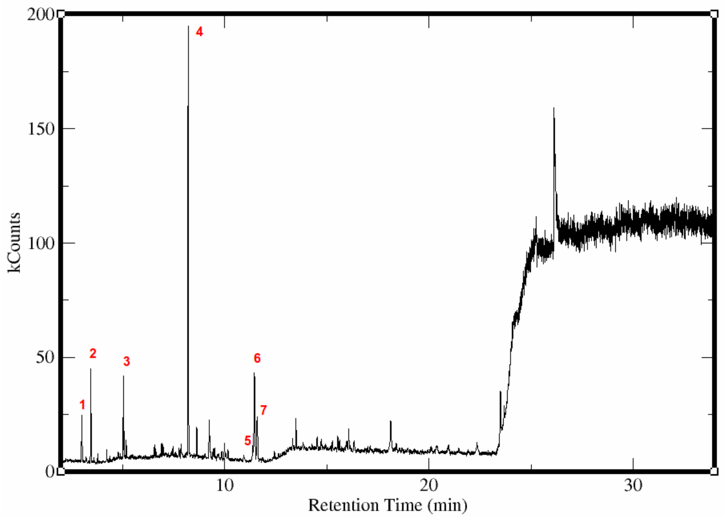 Molecules 22 01677 g001