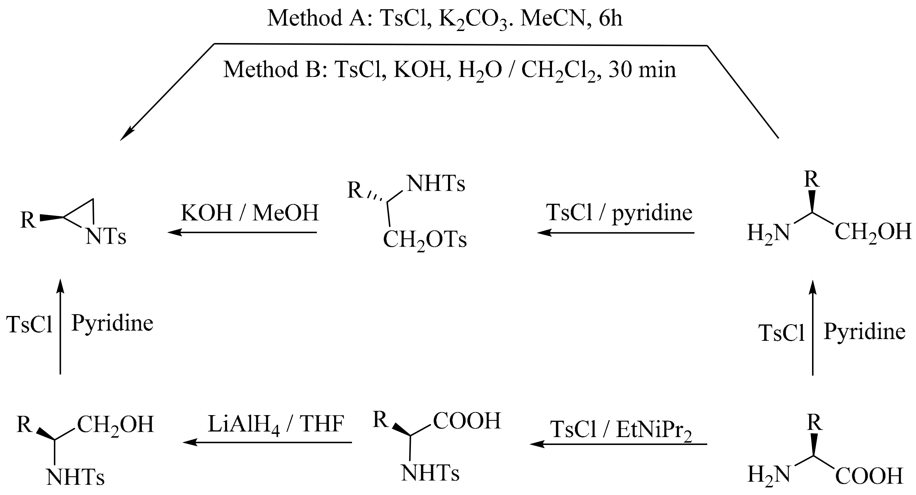 Molecules 22 01691 sch002