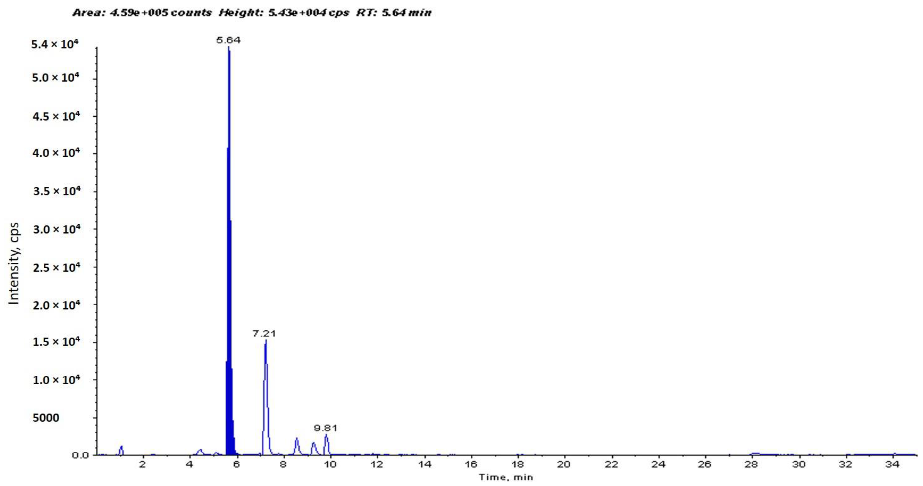 Molecules 22 01696 g001