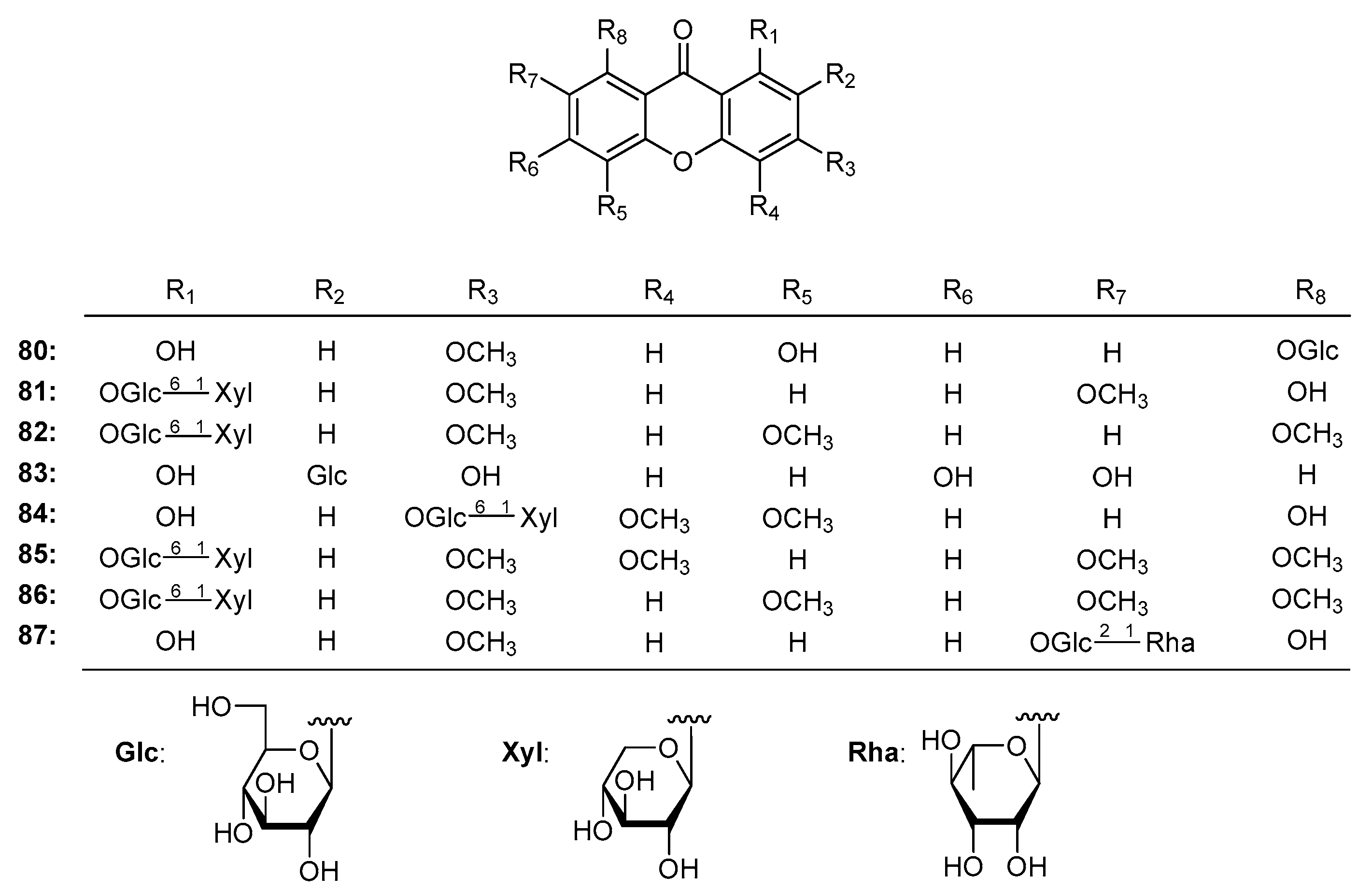 Molecules 22 01698 g007